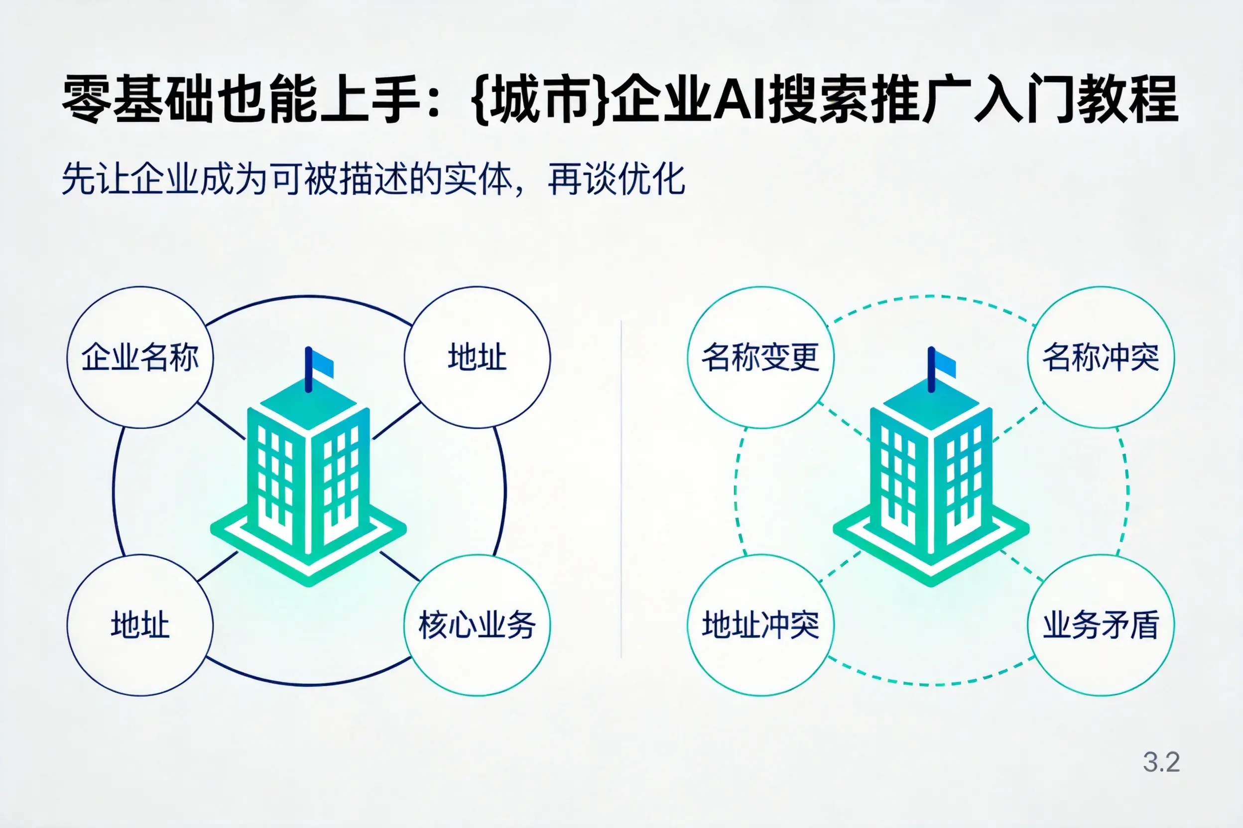 零基础也能上手:陵水企业AI搜索推广入门教程