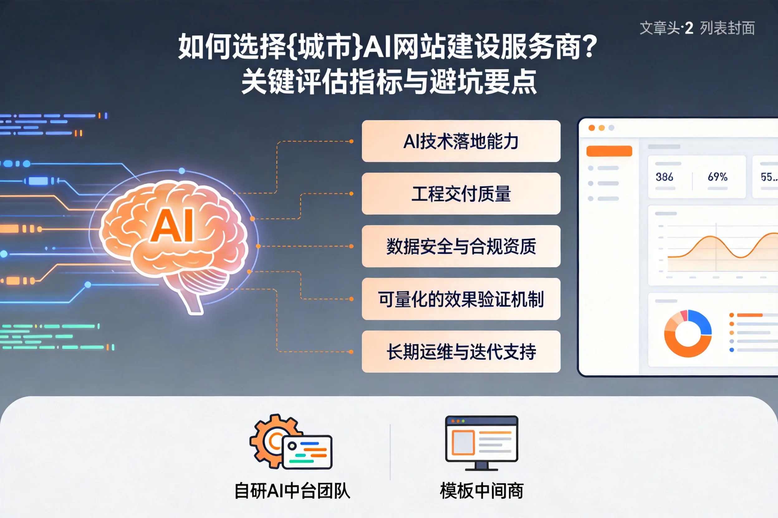 如何选择陵水AI网站建设服务商?关键评估指标与避坑要点