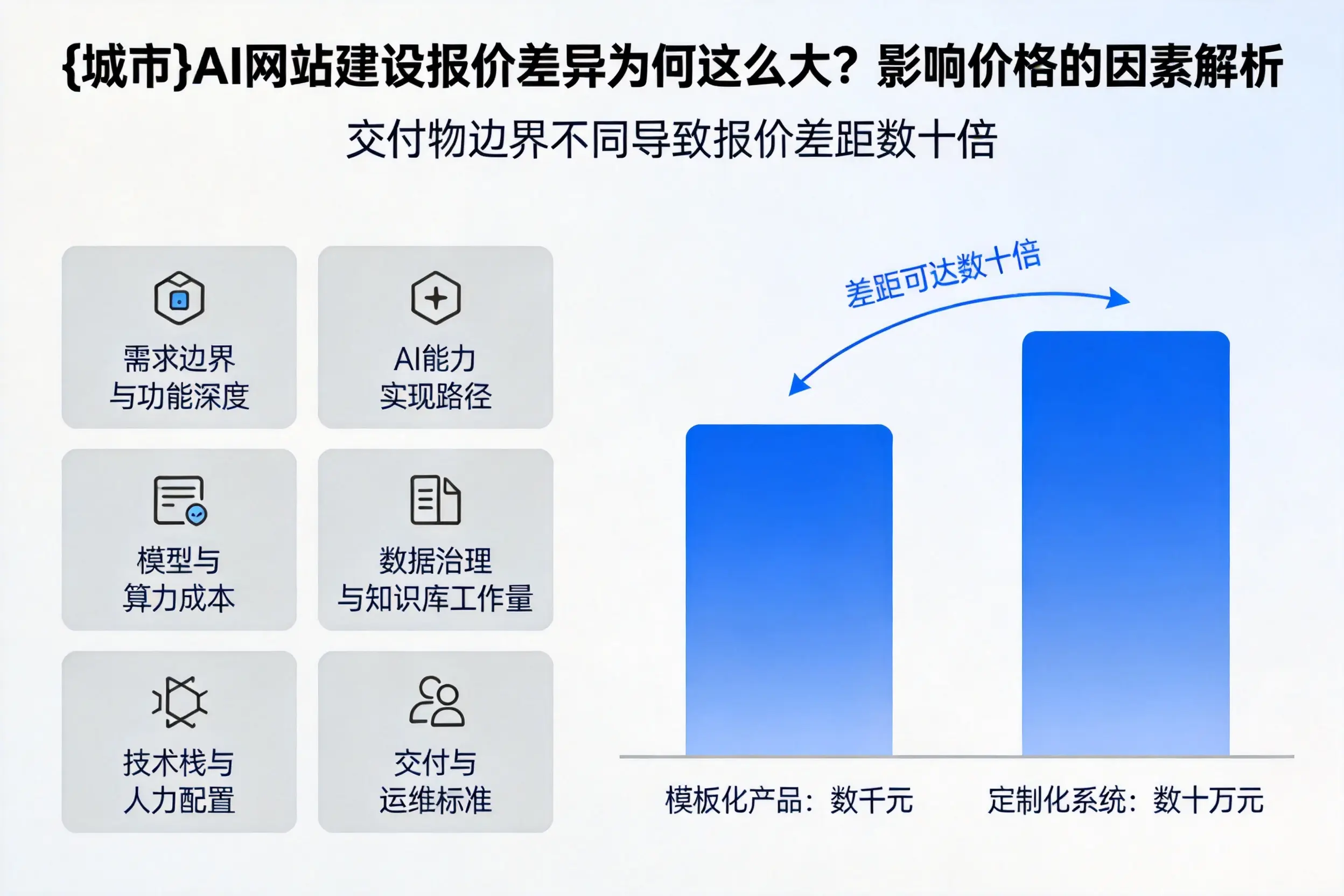 陵水AI网站建设报价差异为何这么大？影响价格的因素解析