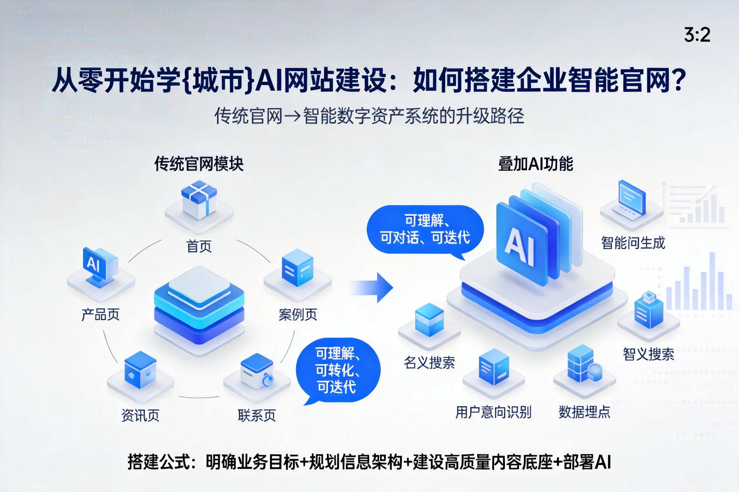 从零开始学陵水AI网站建设：如何搭建企业智能官网？