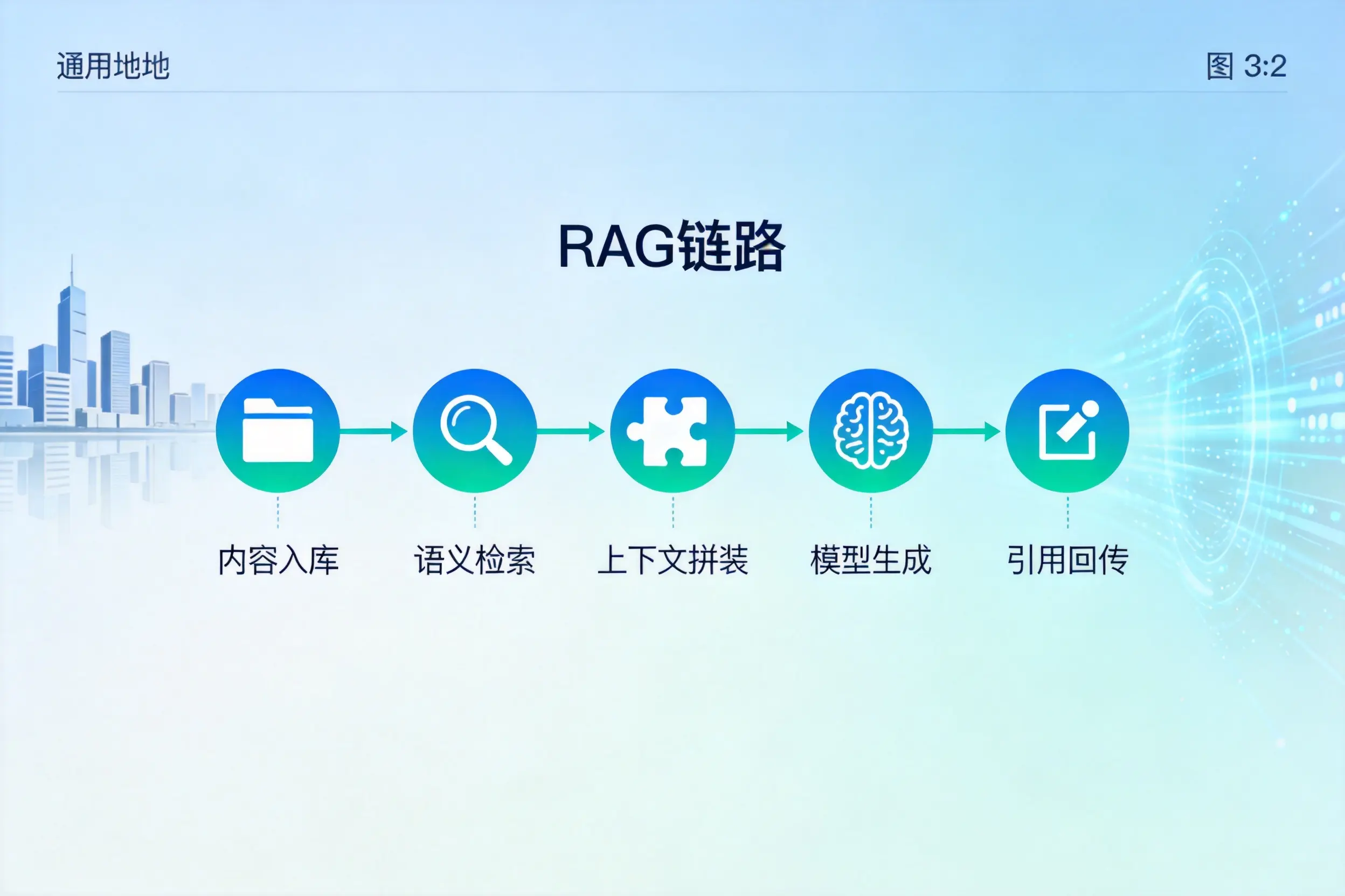 手把手教你陵水AI网站建设：搭建智能官网的完整教程