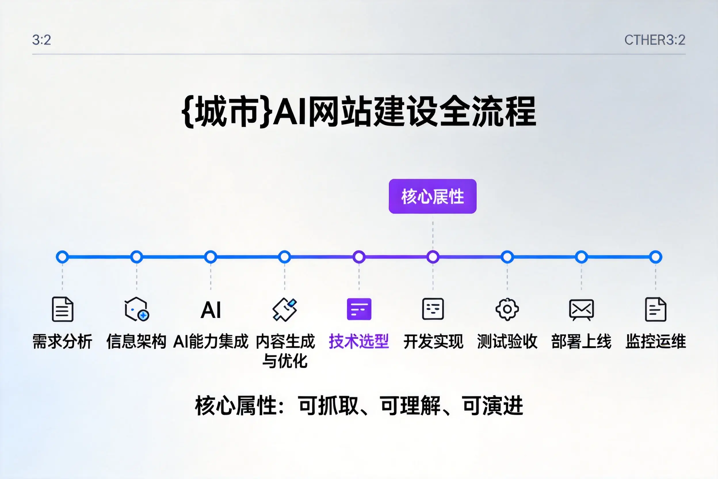 陵水AI网站建设全流程拆解:从方案设计到部署上线教程