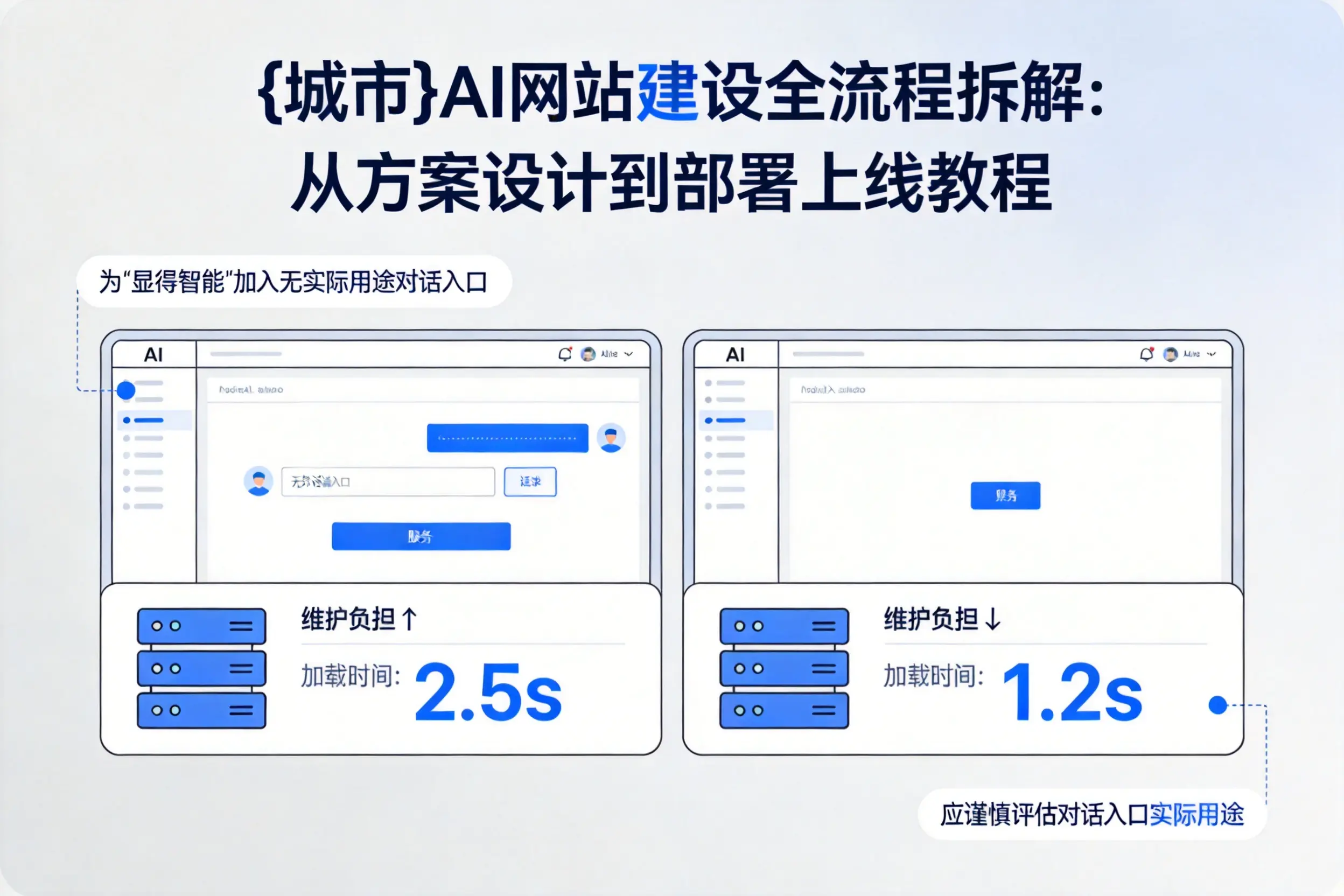 陵水AI网站建设全流程拆解:从方案设计到部署上线教程