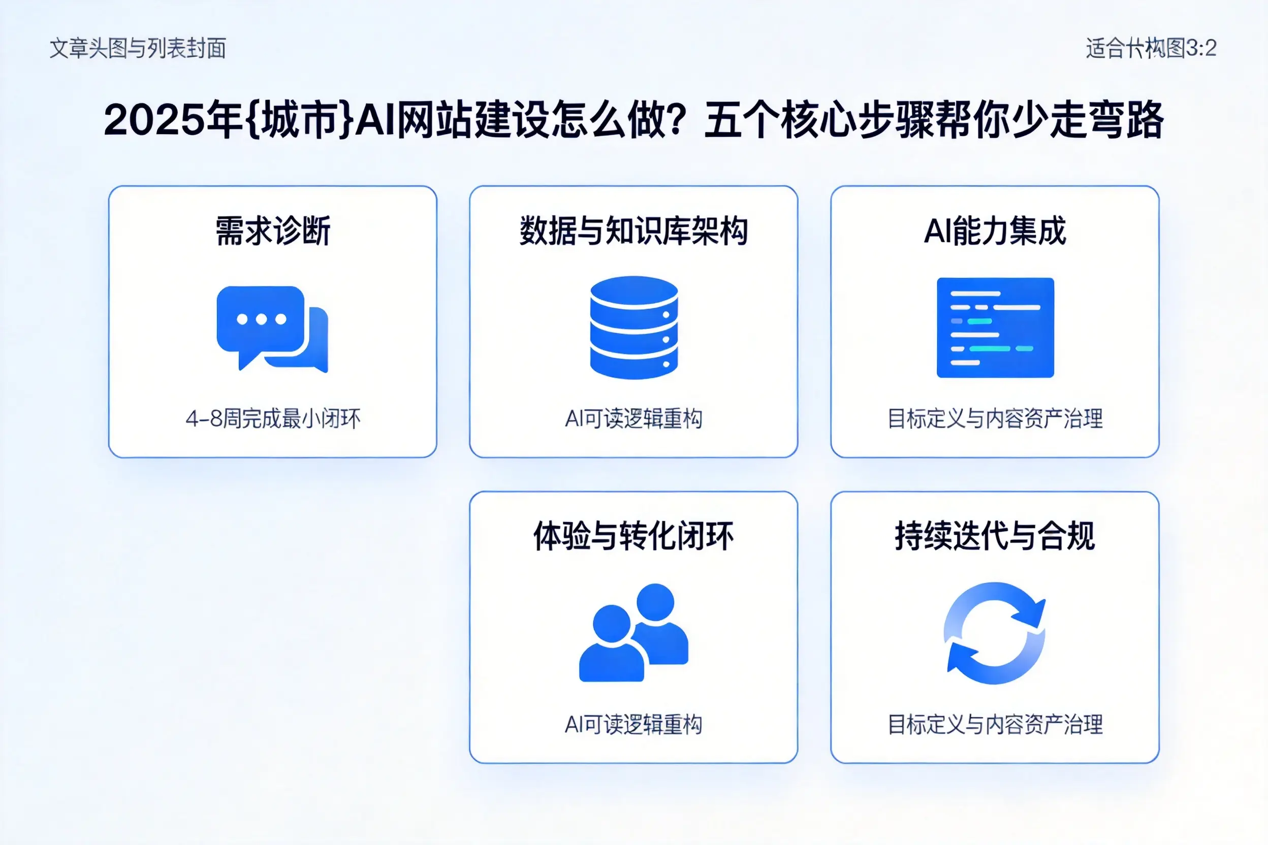 2025年陵水AI网站建设怎么做？五个核心步骤帮你少走弯路