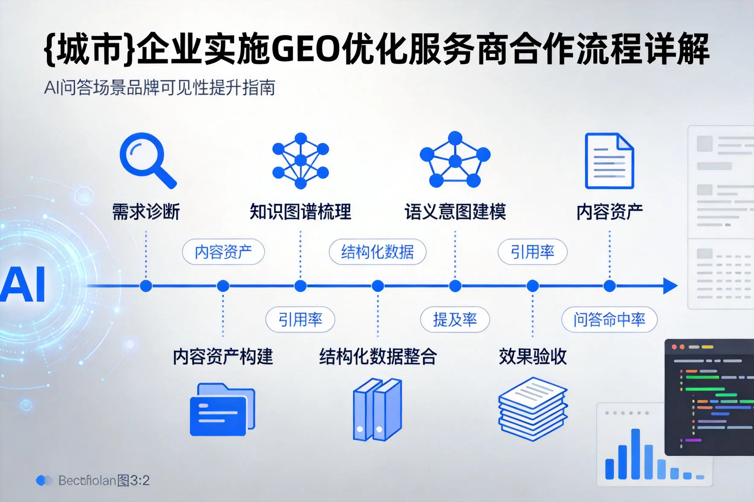 陵水企业实施GEO优化服务商合作流程详解