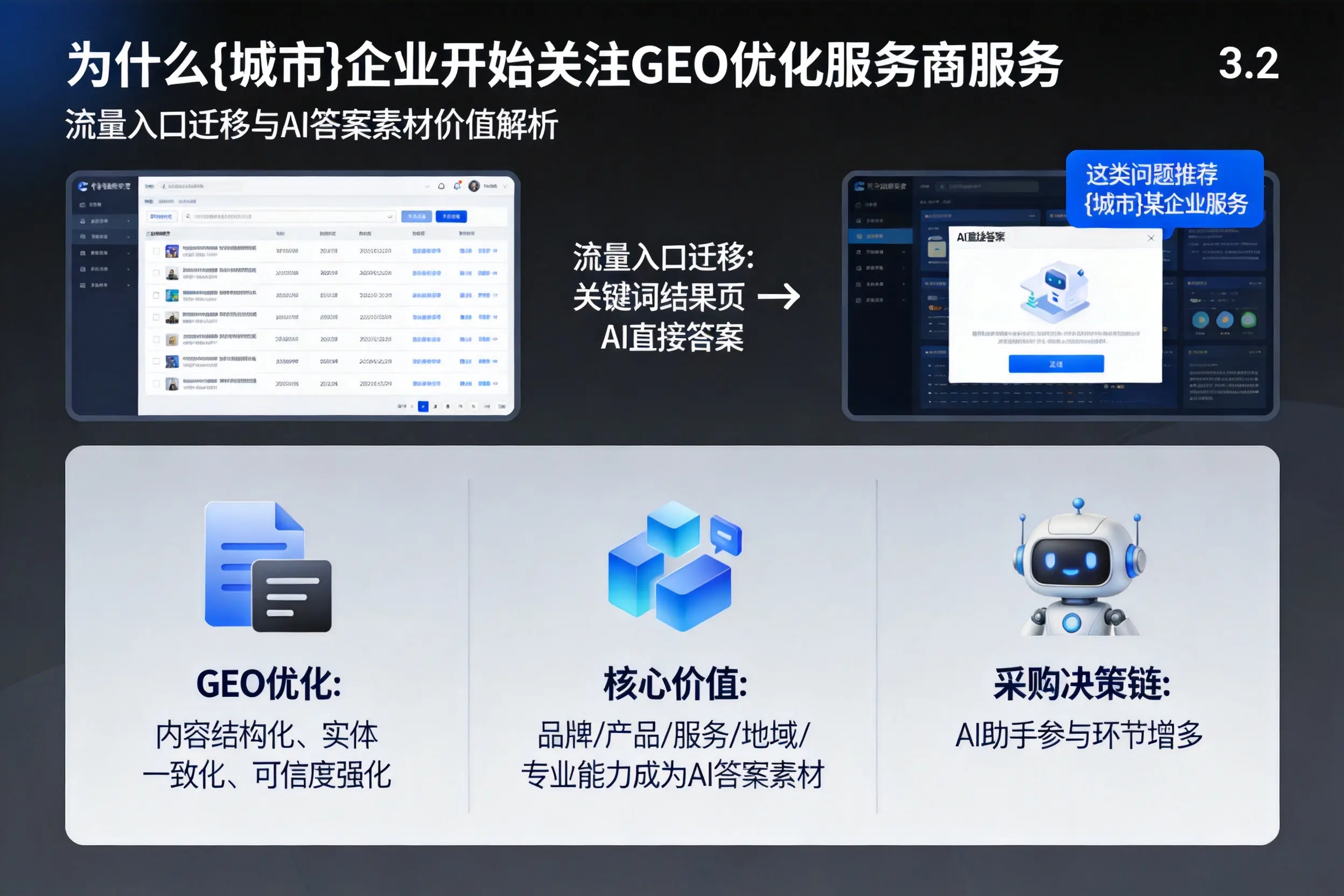 为什么陵水企业开始关注GEO优化服务商服务