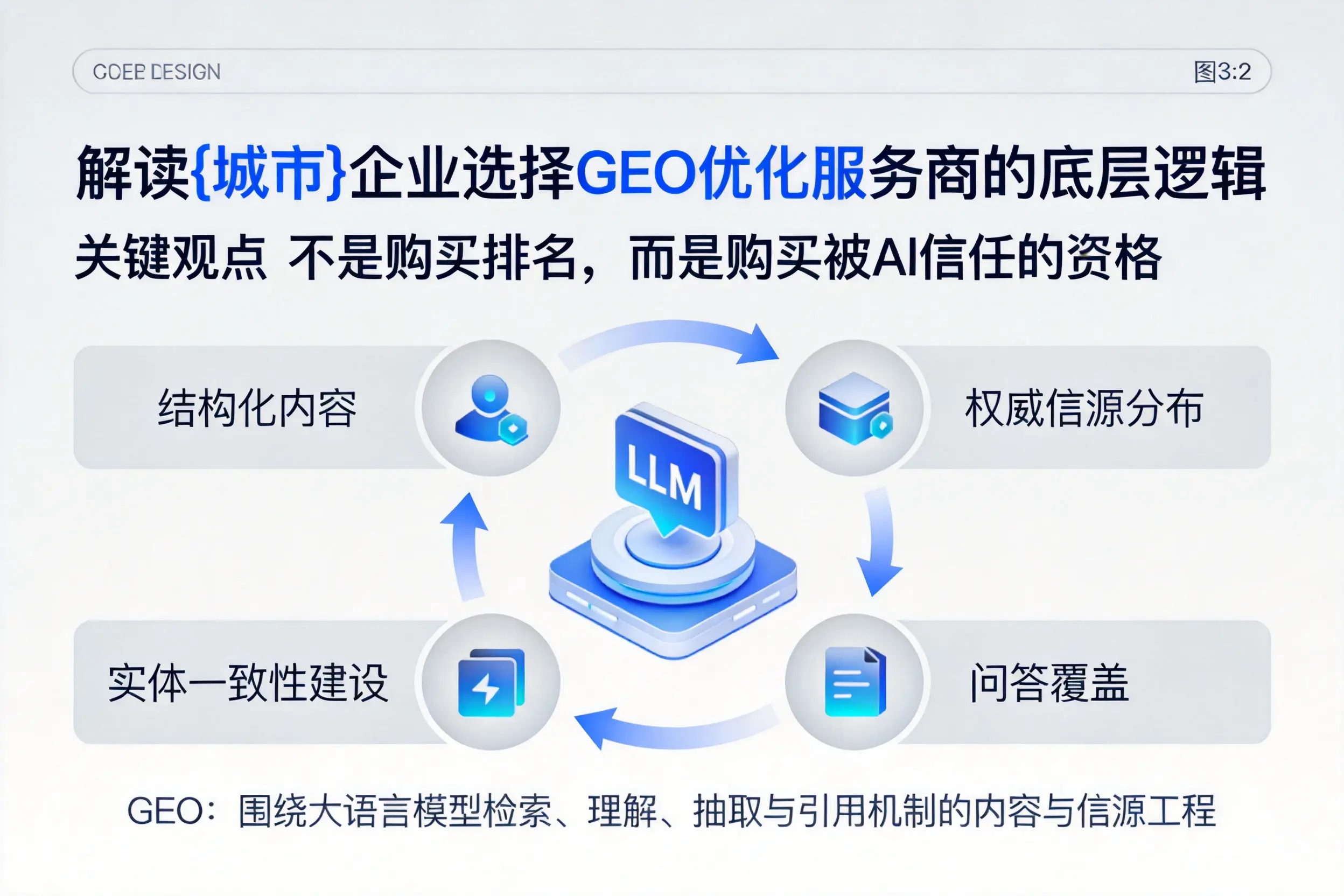 解读陵水企业选择GEO优化服务商的底层逻辑