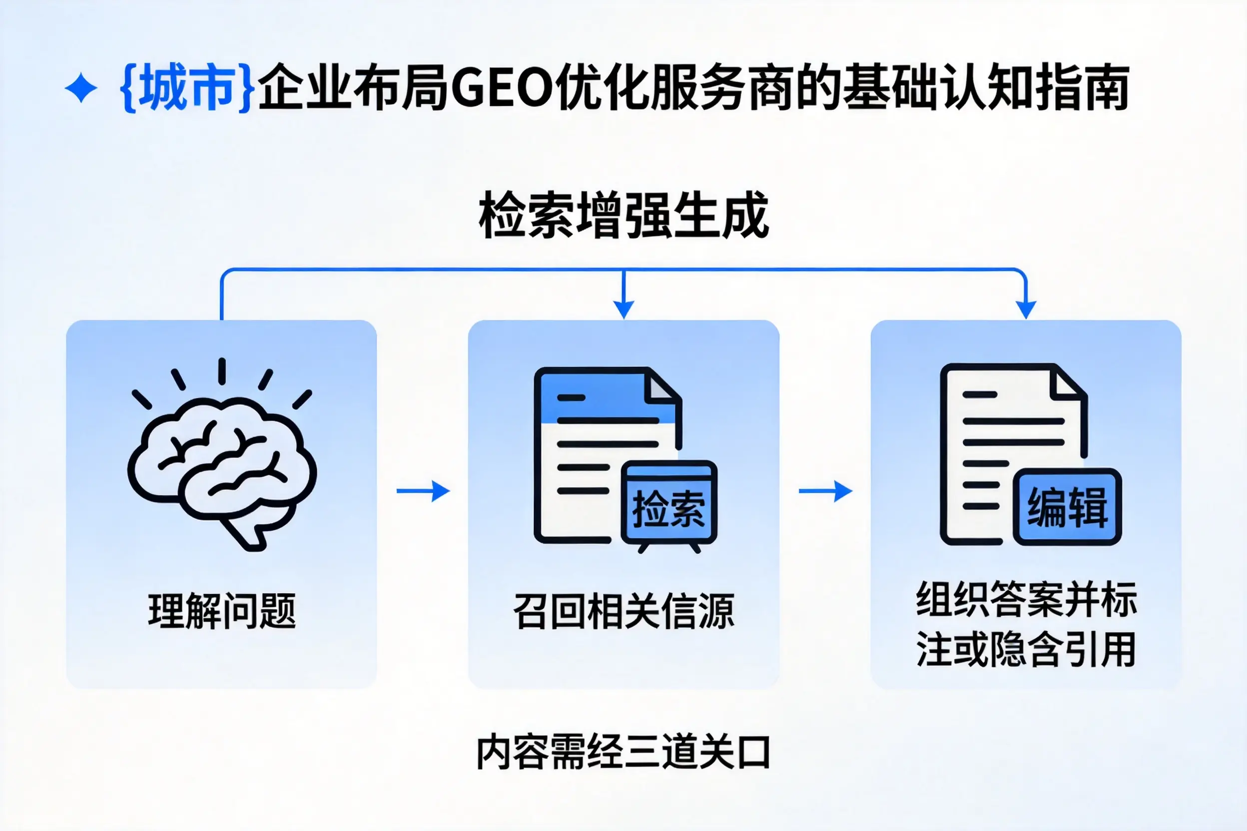 陵水企业布局GEO优化服务商的基础认知指南