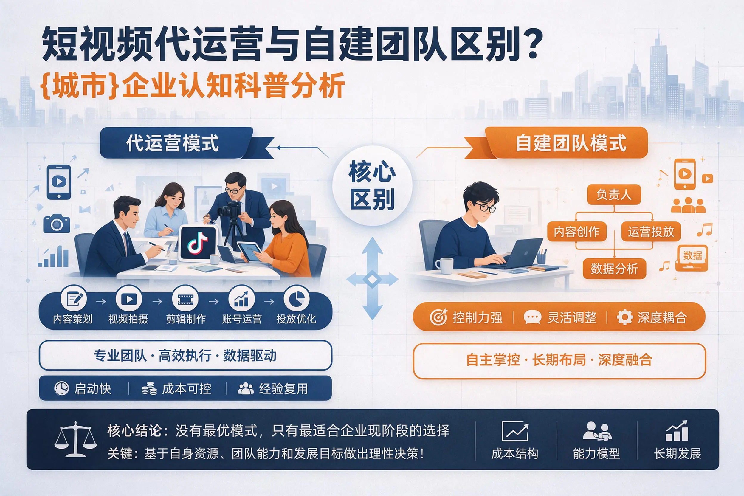 短视频代运营与自建团队区别？陵水企业认知科普分析