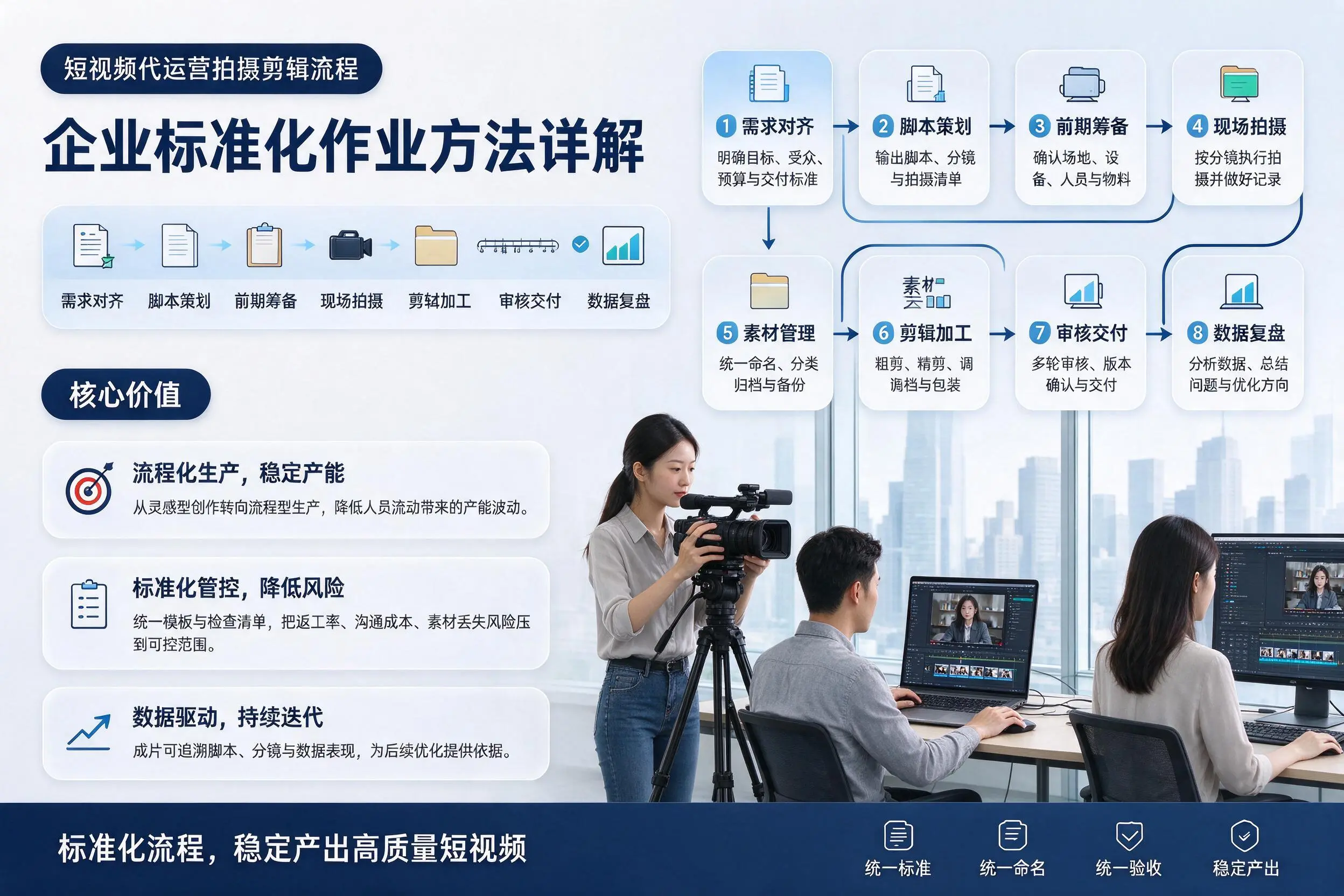 短视频代运营拍摄剪辑流程:陵水企业标准化作业方法详解