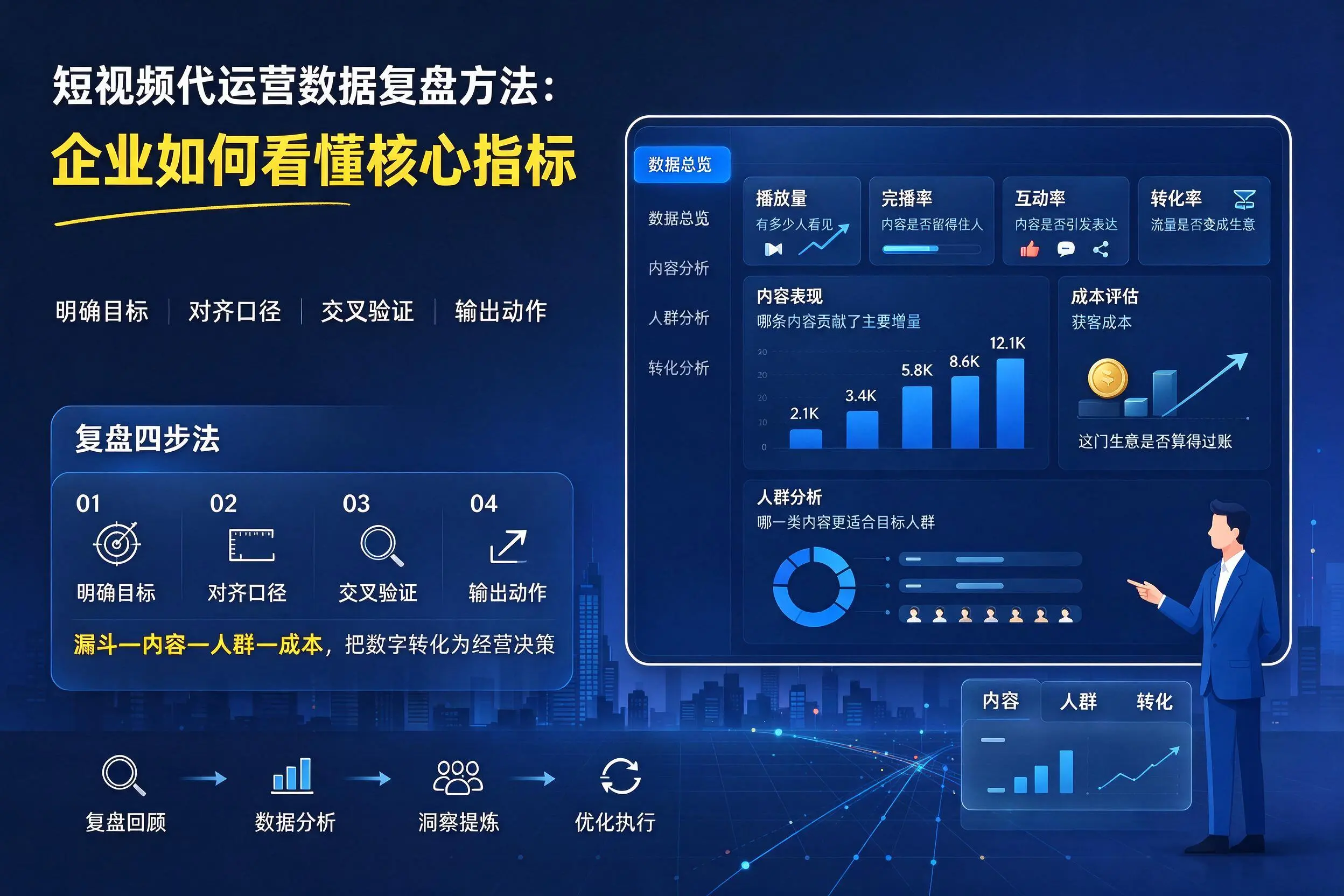 短视频代运营数据复盘方法：陵水企业如何看懂核心指标