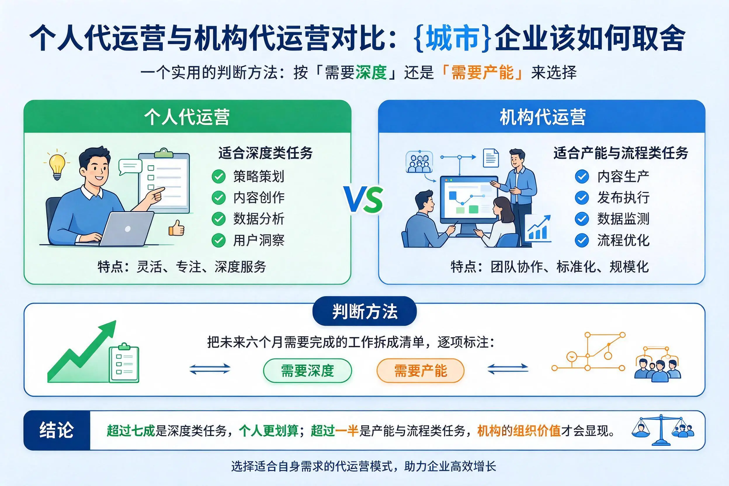 个人代运营与机构代运营对比：陵水企业该如何取舍