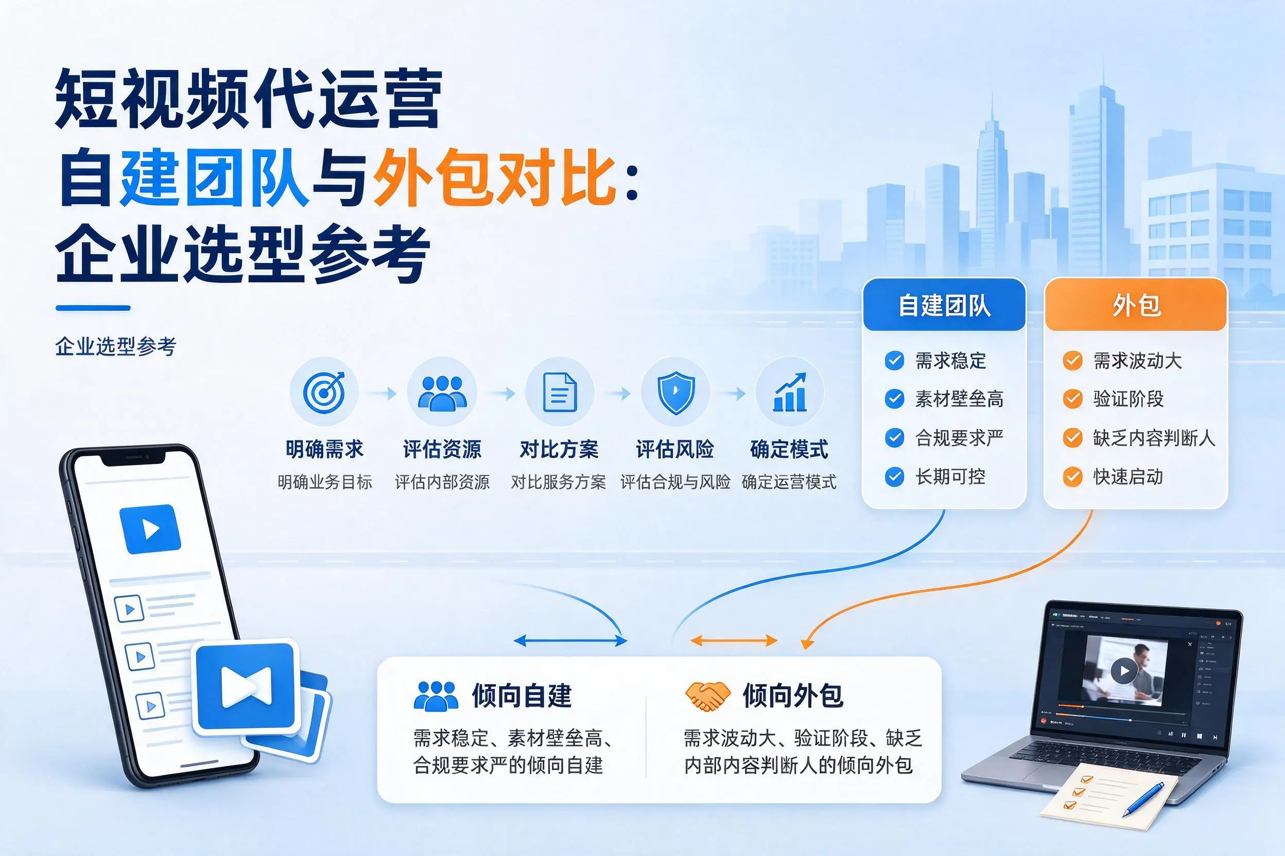 短视频代运营自建团队与外包对比：陵水企业选型参考