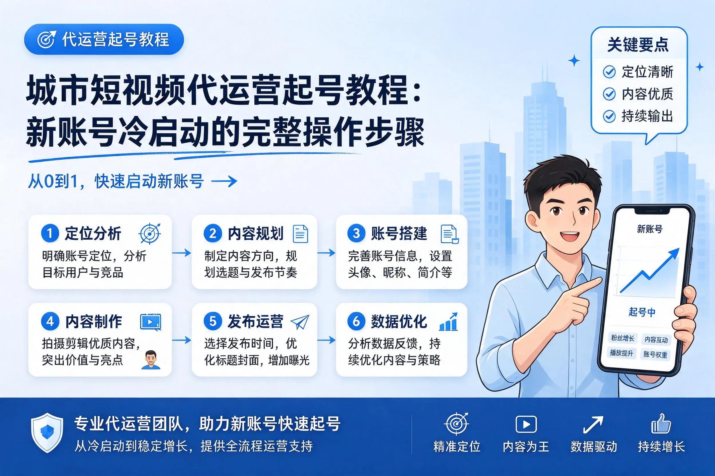 陵水短视频代运营起号教程：新账号冷启动的完整操作步骤