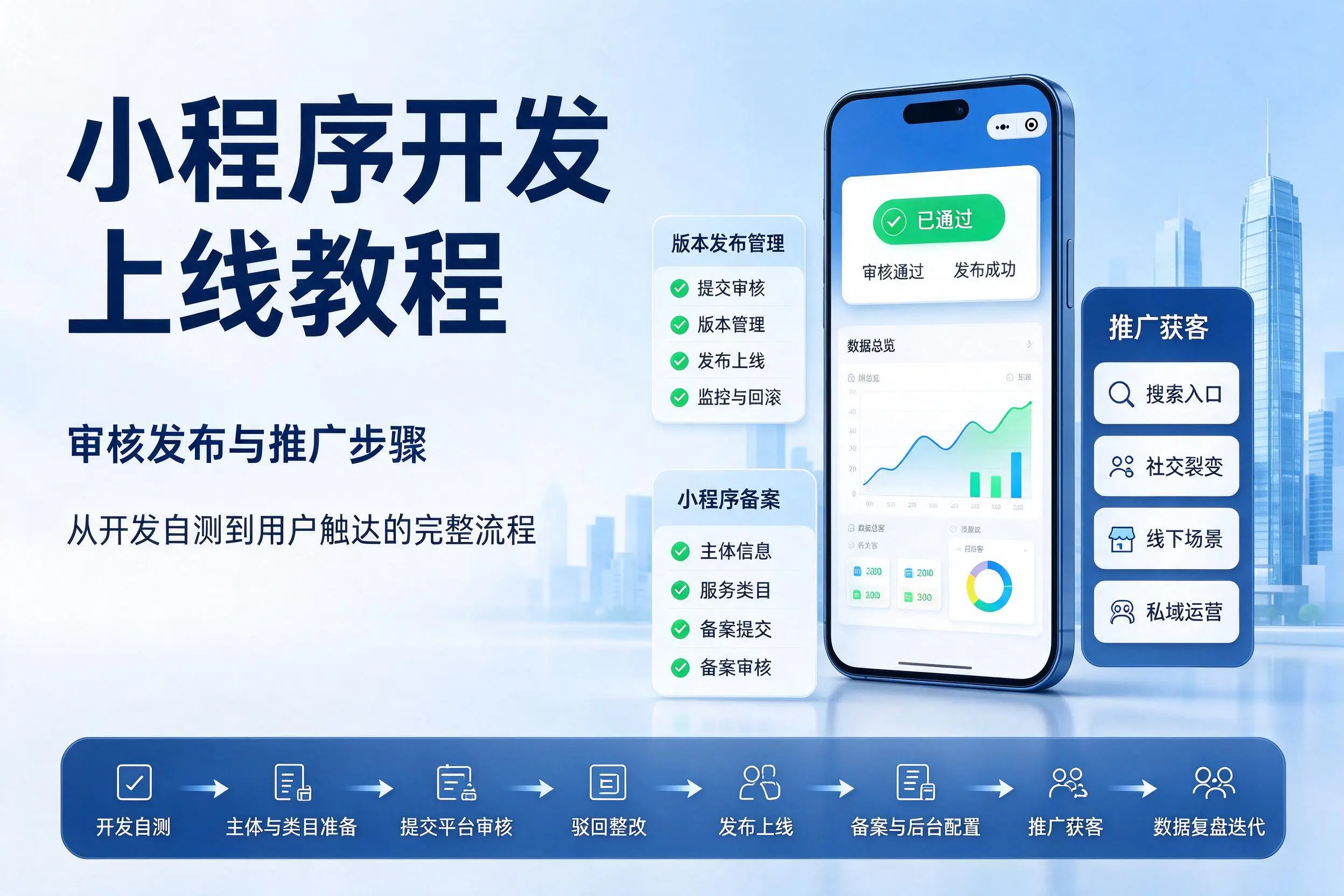 陵水小程序开发上线教程：审核发布与推广步骤