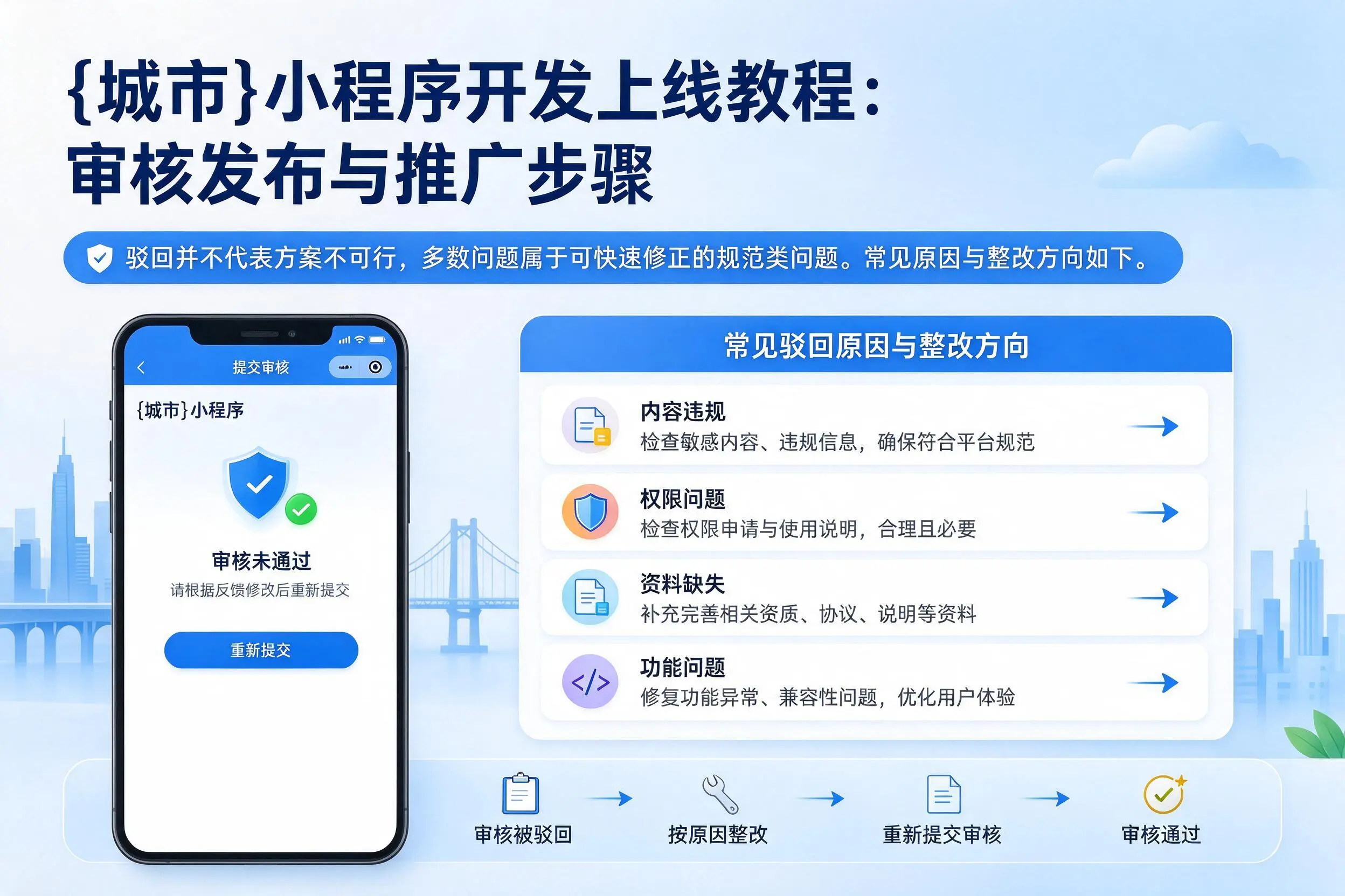 陵水小程序开发上线教程：审核发布与推广步骤