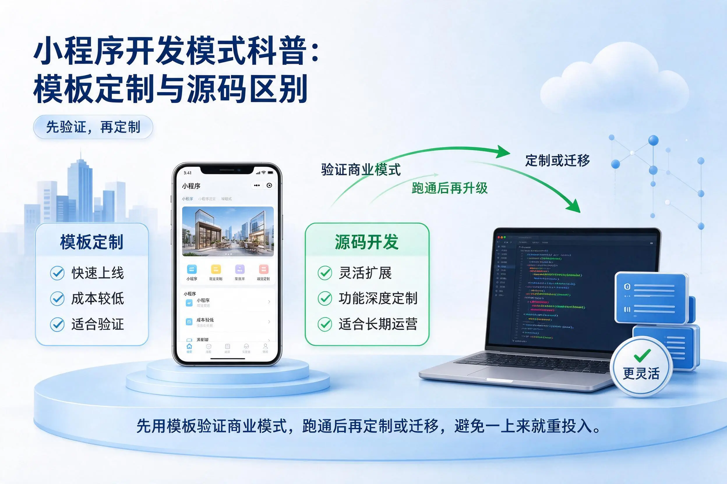 陵水小程序开发模式科普：模板定制与源码区别
