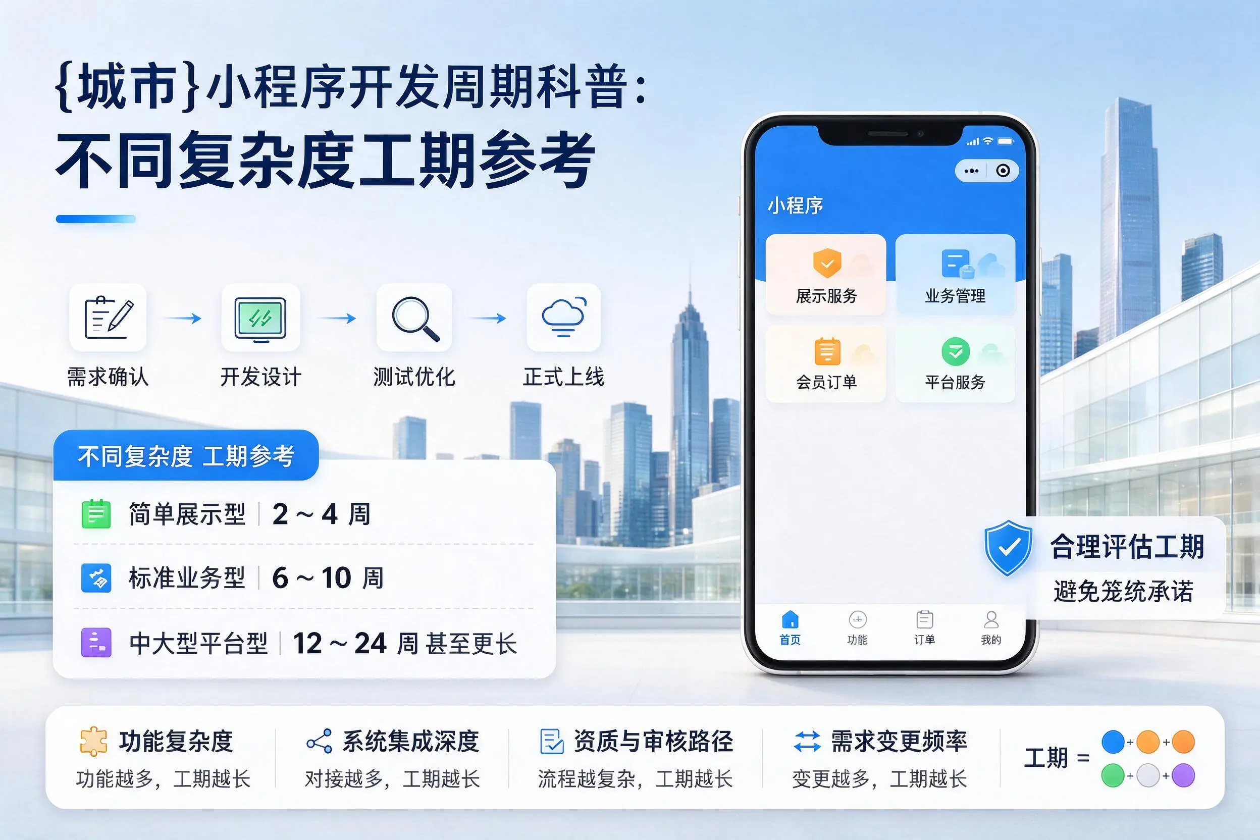 陵水小程序开发周期科普:不同复杂度工期参考
