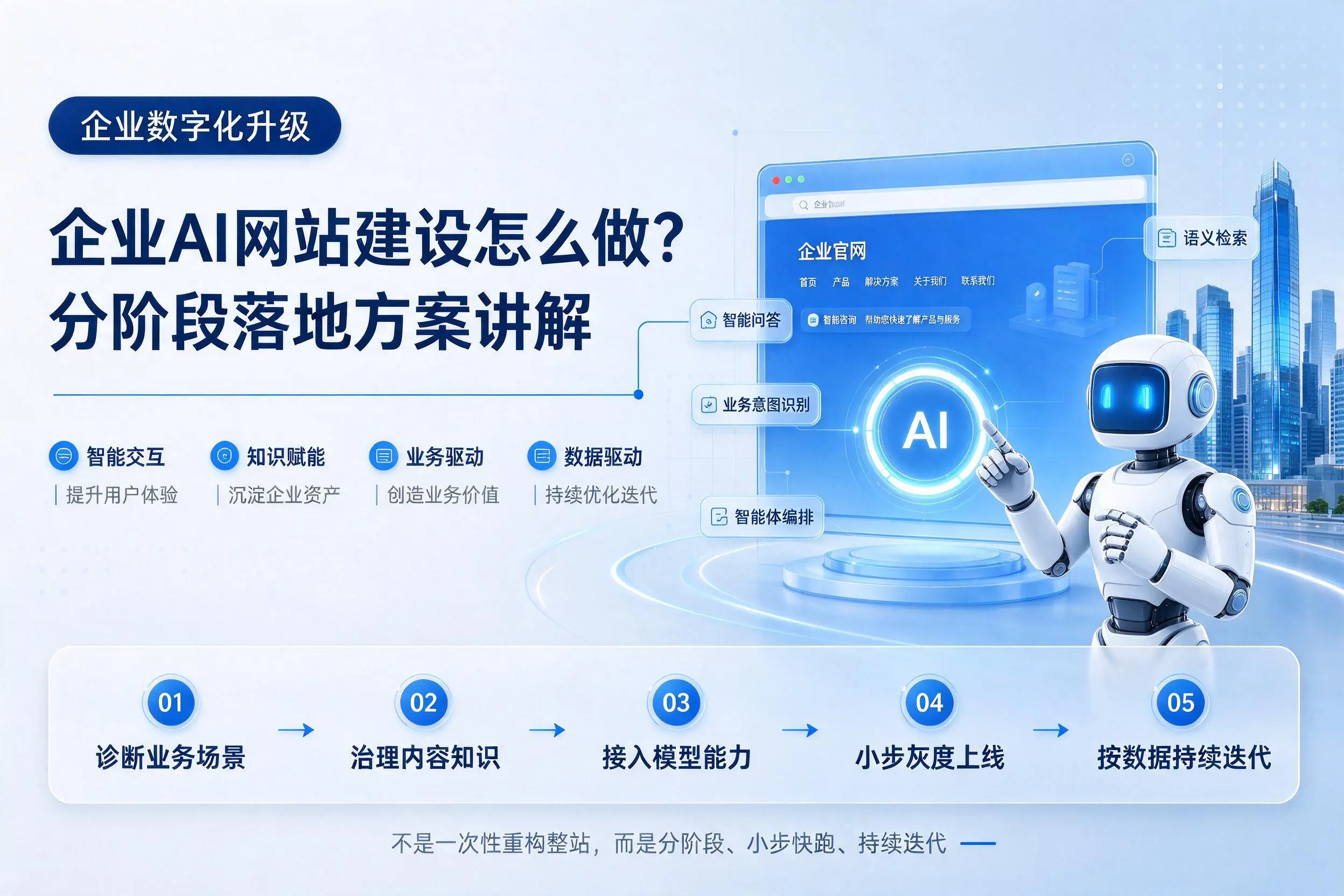 陵水企业AI网站建设怎么做?分阶段落地方案讲解