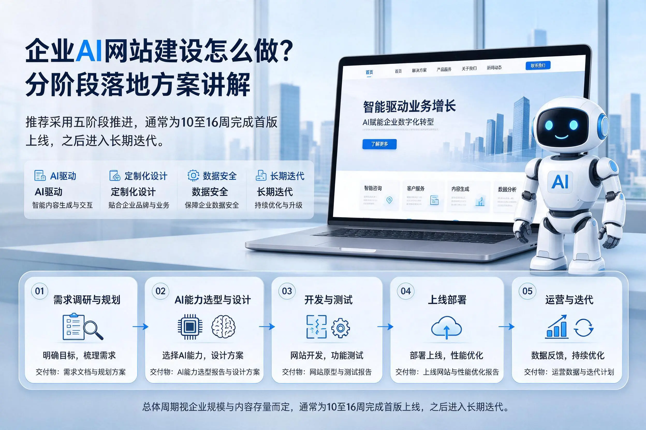 陵水企业AI网站建设怎么做?分阶段落地方案讲解
