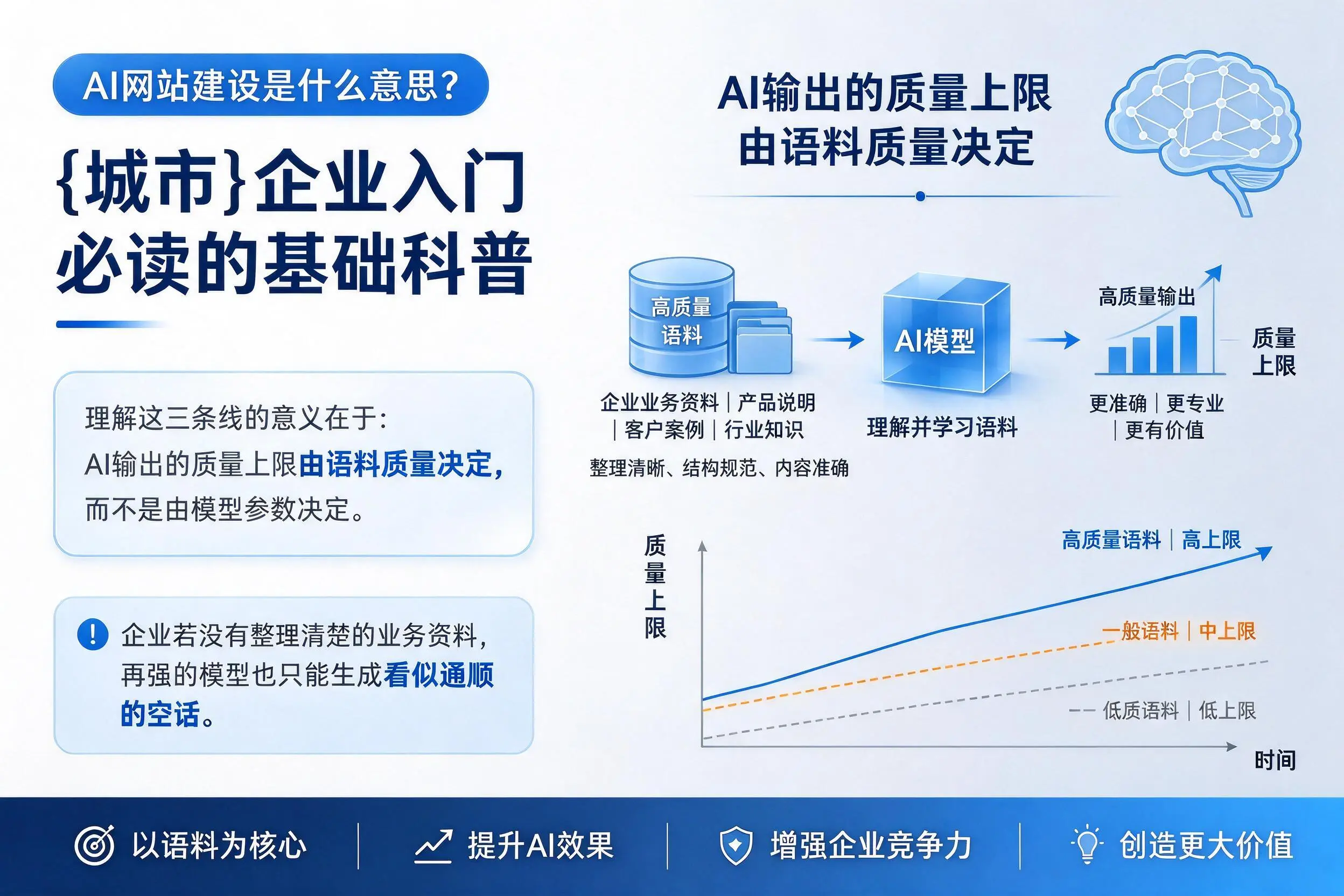 AI网站建设是什么意思?陵水企业入门必读的基础科普
