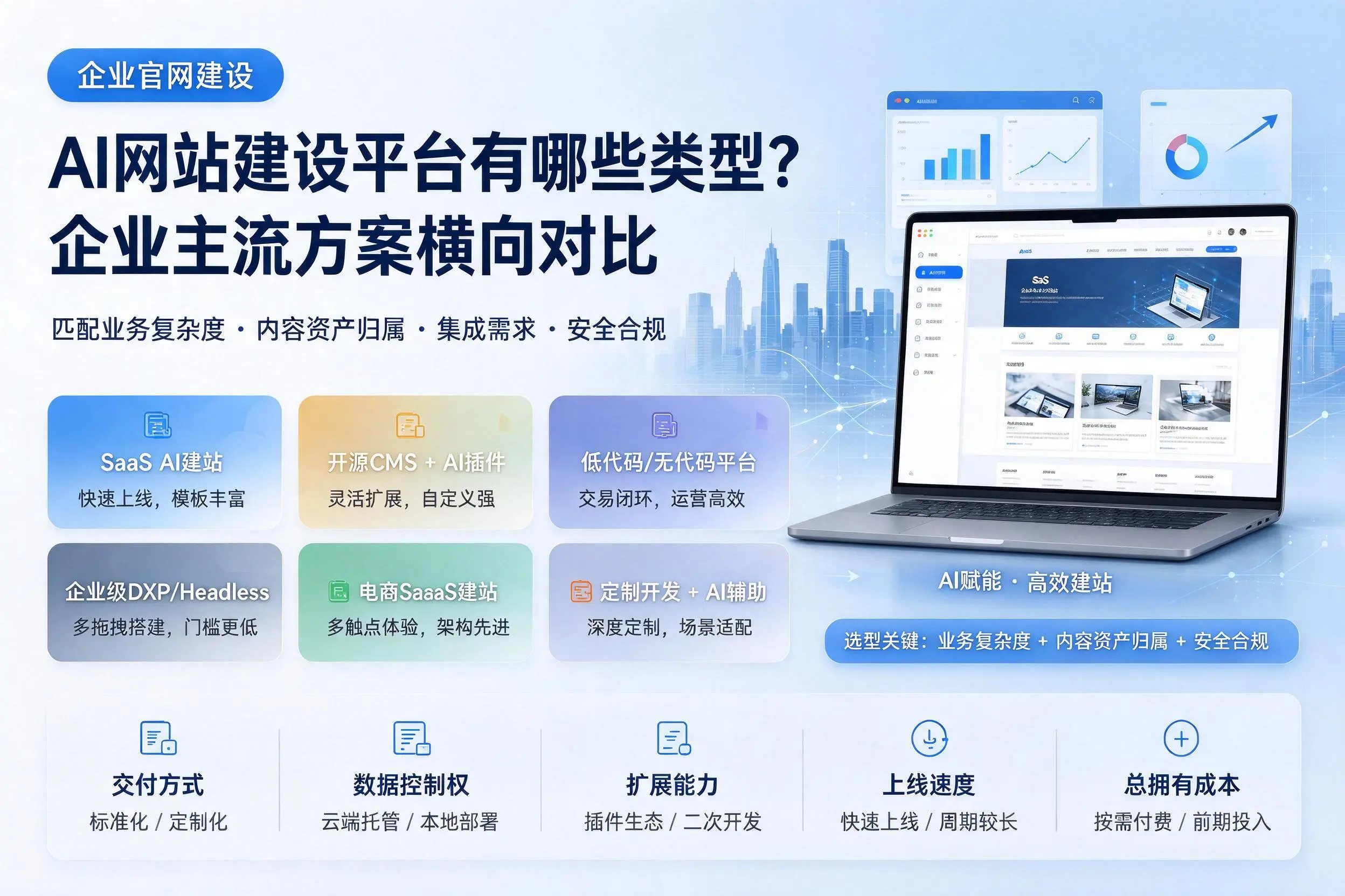 AI网站建设平台有哪些类型?陵水企业主流方案横向对比