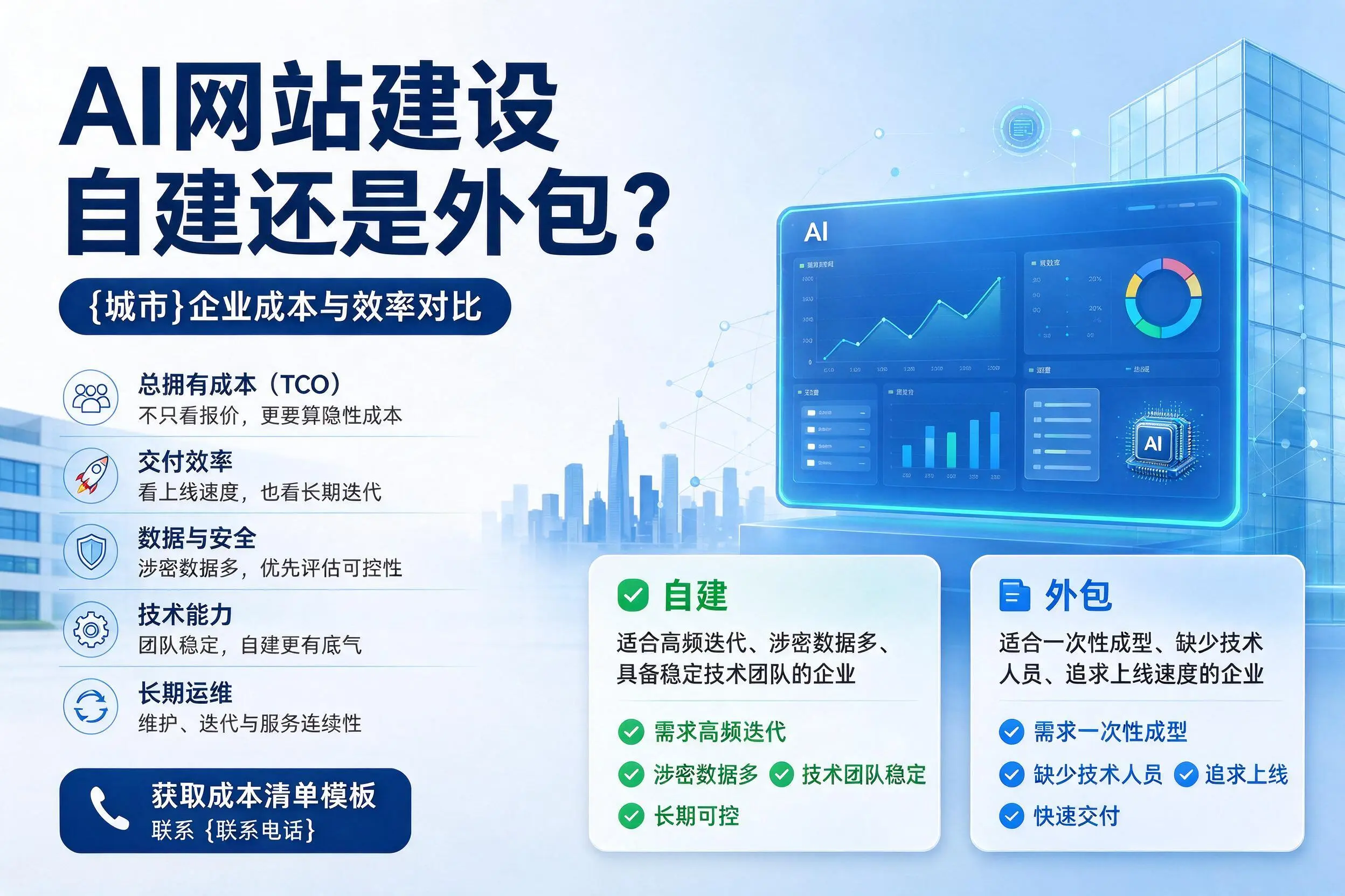 AI网站建设自建还是外包？陵水企业成本与效率对比
