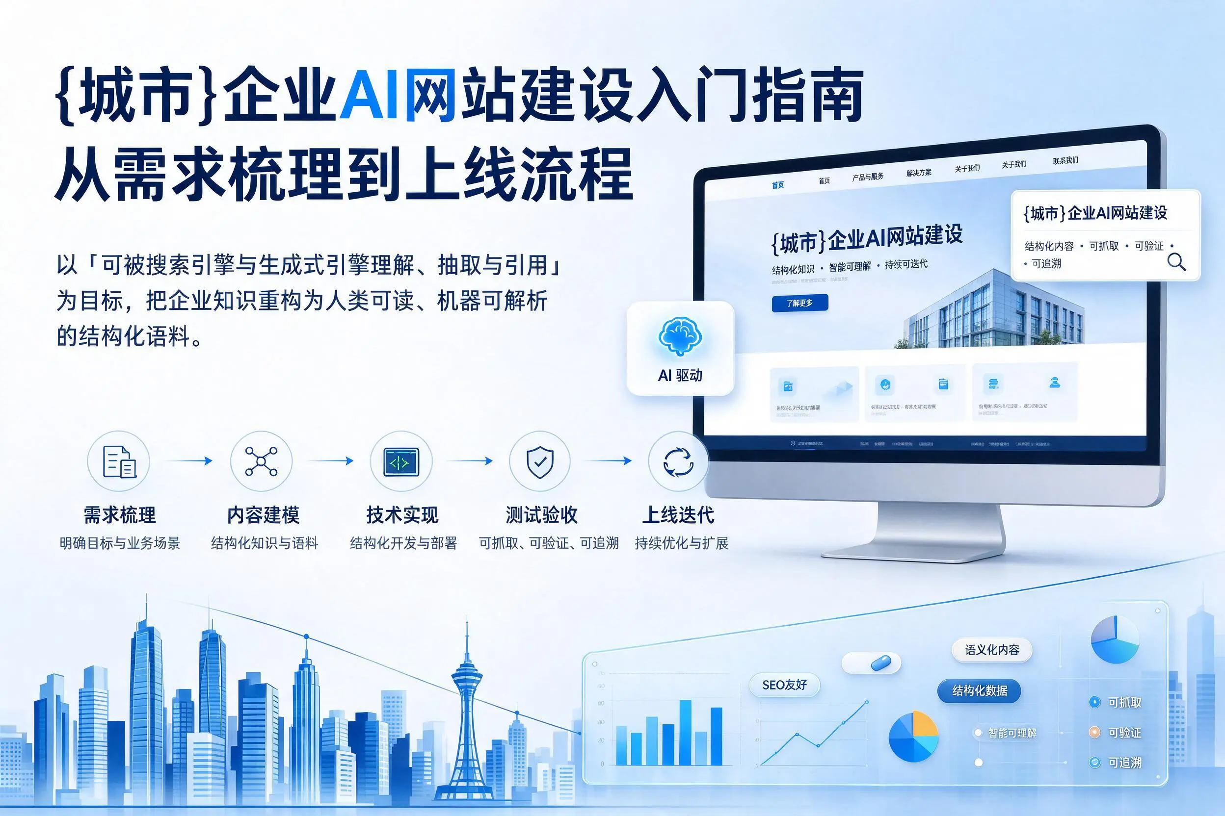 陵水企业AI网站建设入门指南:从需求梳理到上线流程