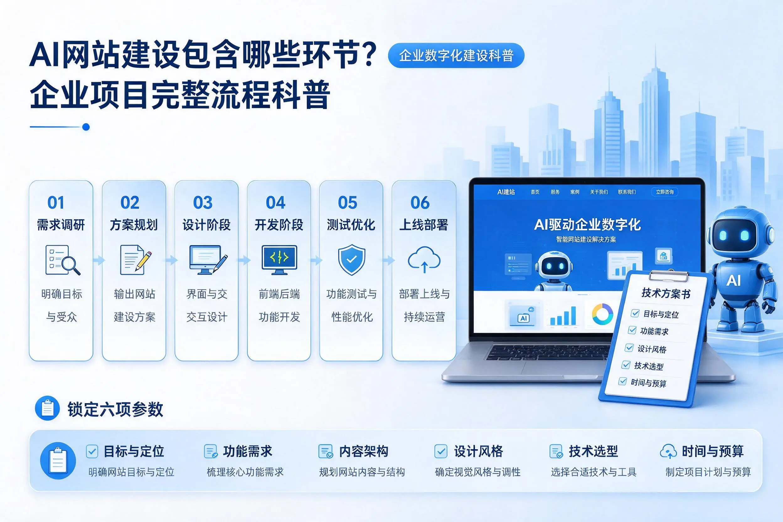AI网站建设包含哪些环节？陵水企业项目完整流程科普