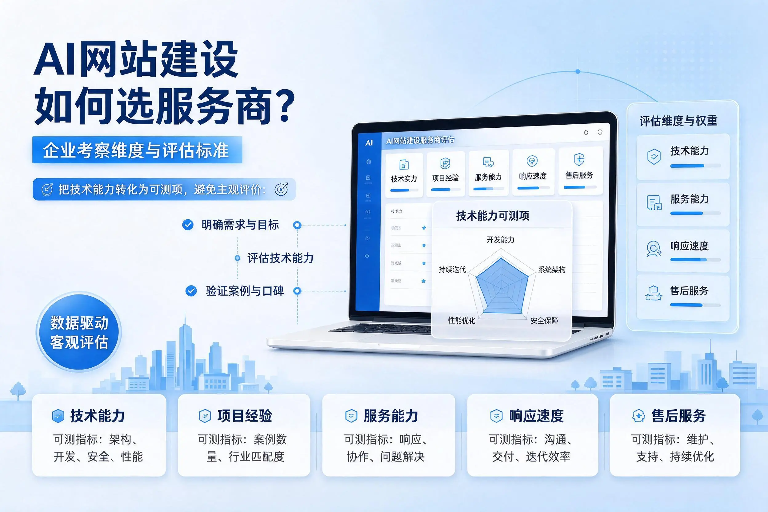 AI网站建设如何选服务商？陵水企业考察维度与评估标准