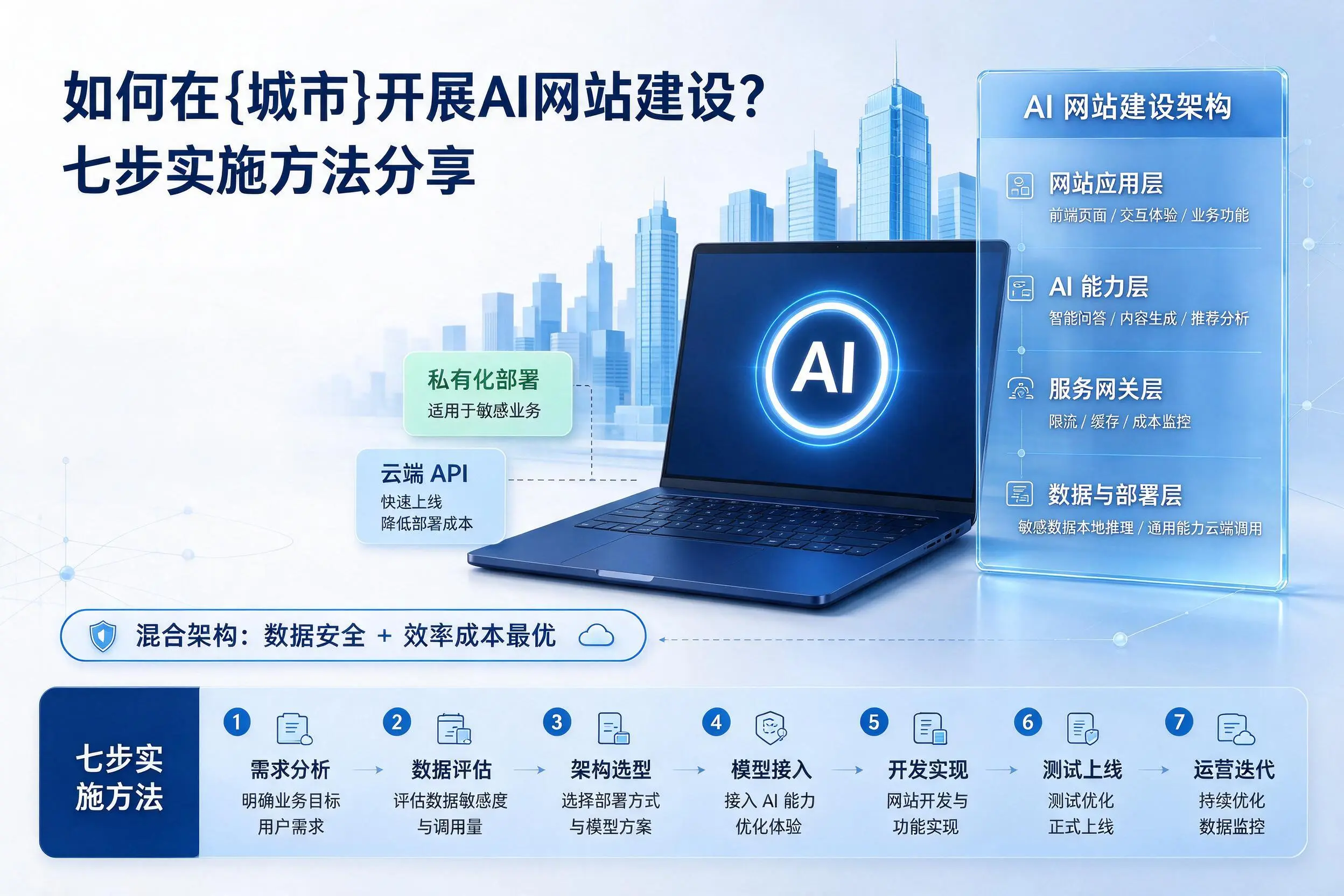 如何在陵水开展AI网站建设?七步实施方法分享