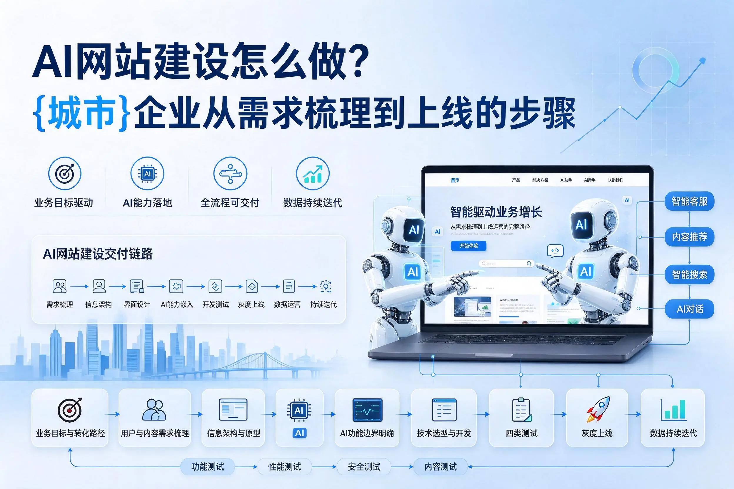 AI网站建设怎么做？陵水企业从需求梳理到上线的步骤