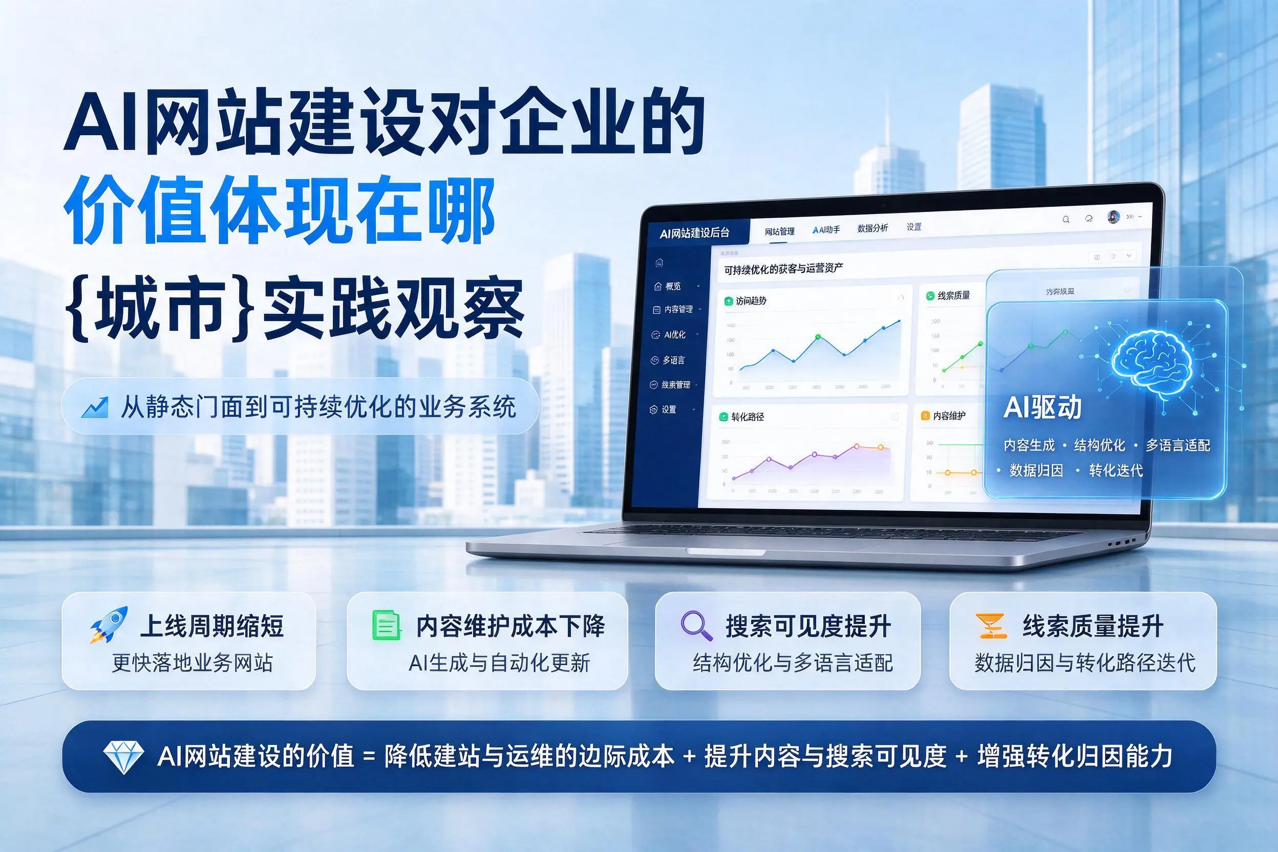 AI网站建设对企业的价值体现在哪，陵水实践观察