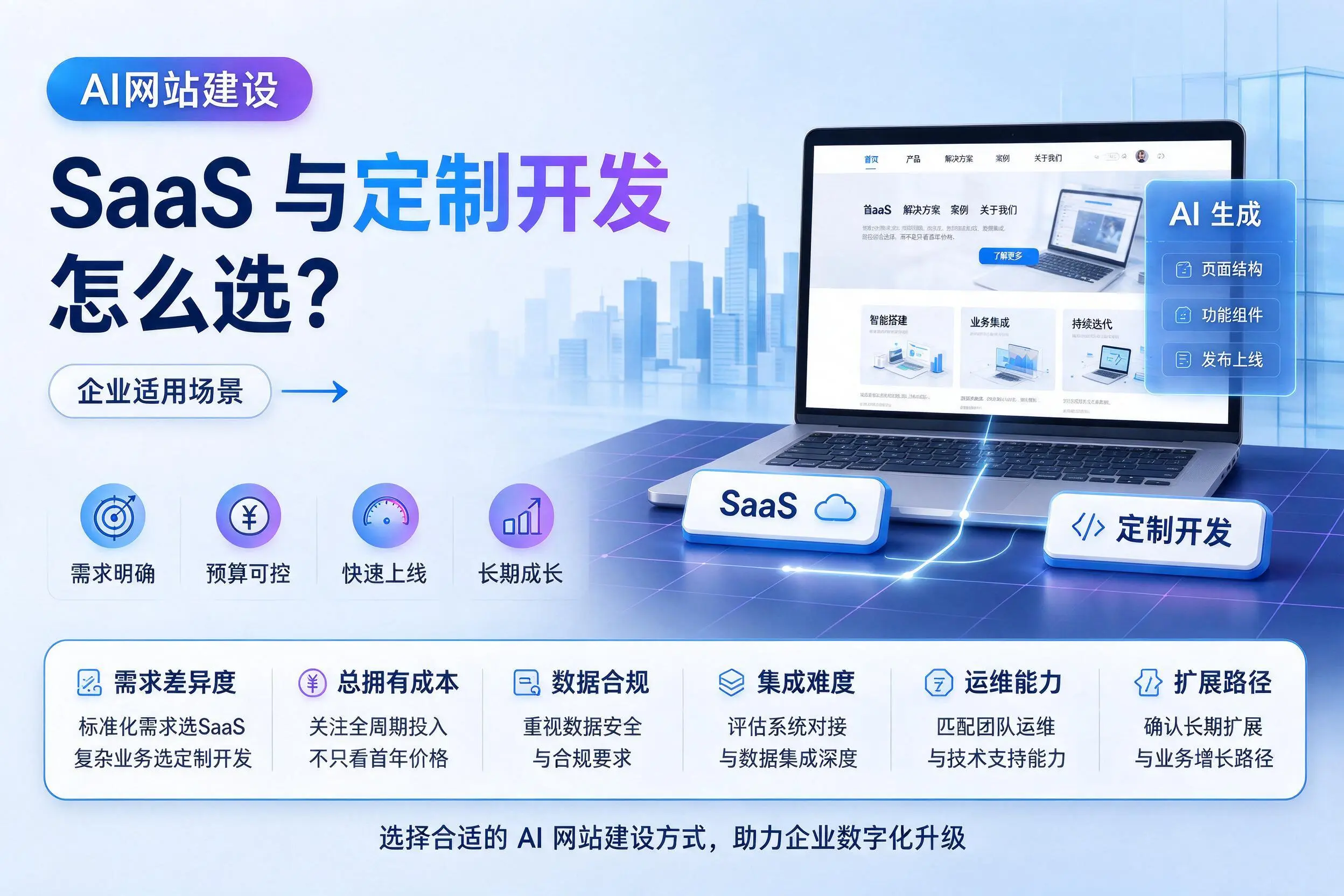 AI网站建设SaaS与定制开发怎么选？陵水企业适用场景