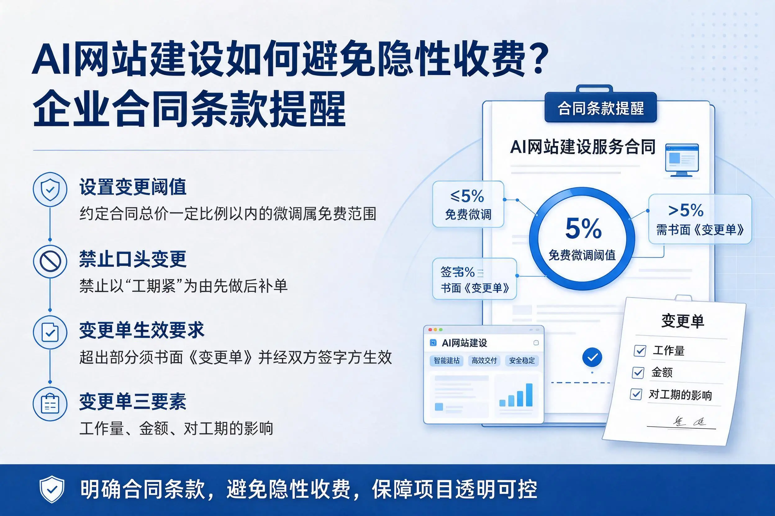 AI网站建设如何避免隐性收费？陵水企业合同条款提醒