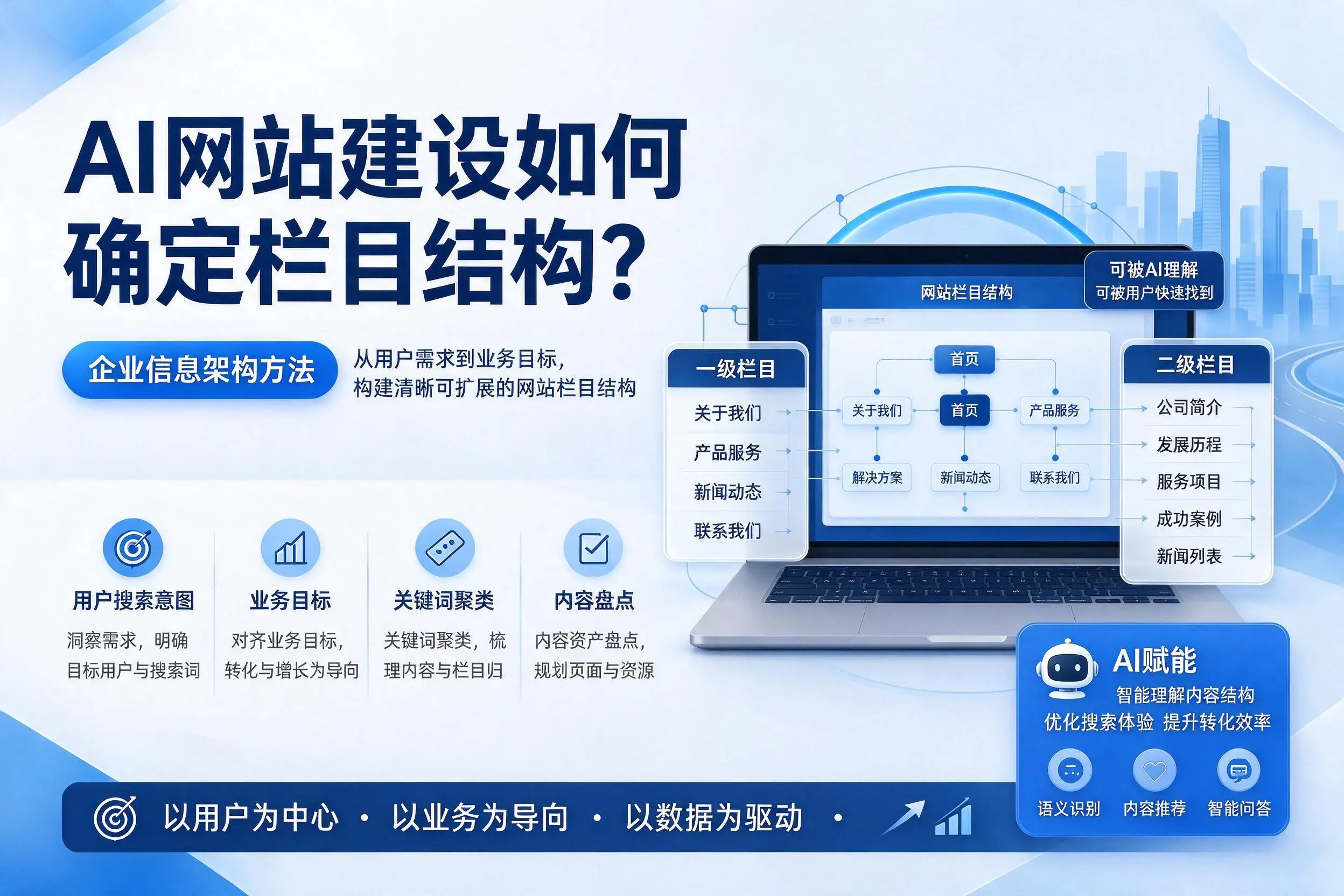 AI网站建设如何确定栏目结构？陵水企业信息架构方法