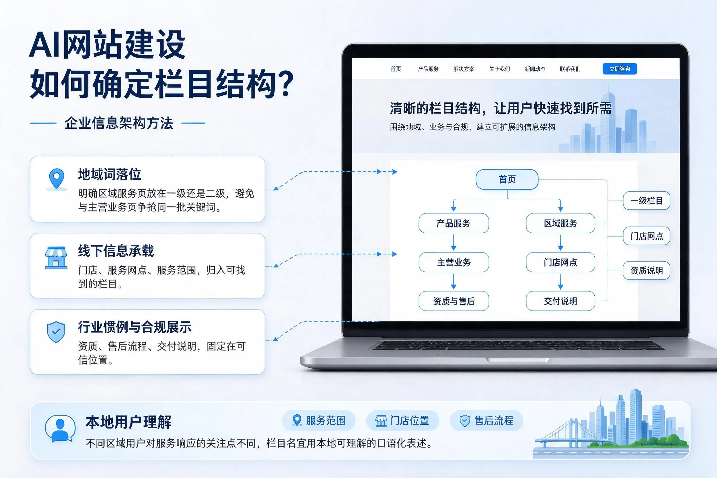 AI网站建设如何确定栏目结构？陵水企业信息架构方法