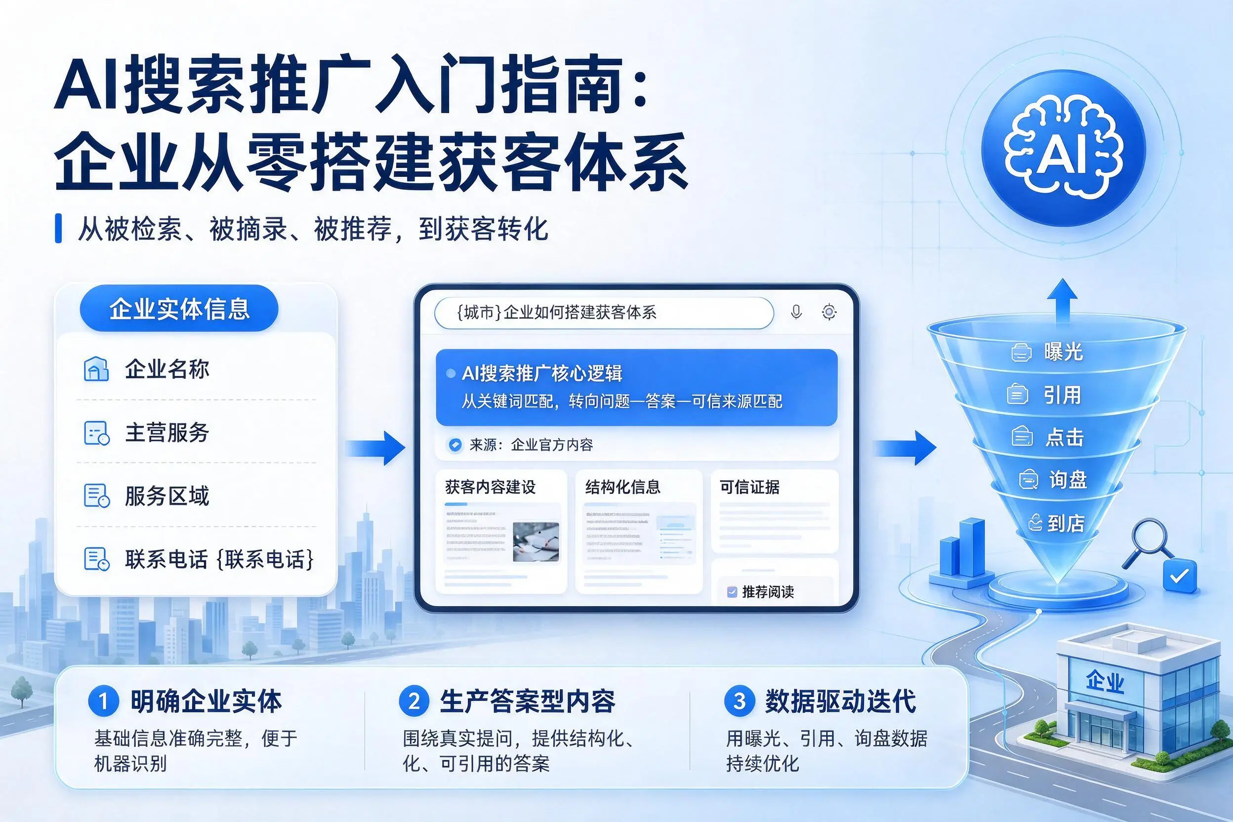AI搜索推广入门指南：陵水企业从零搭建获客体系