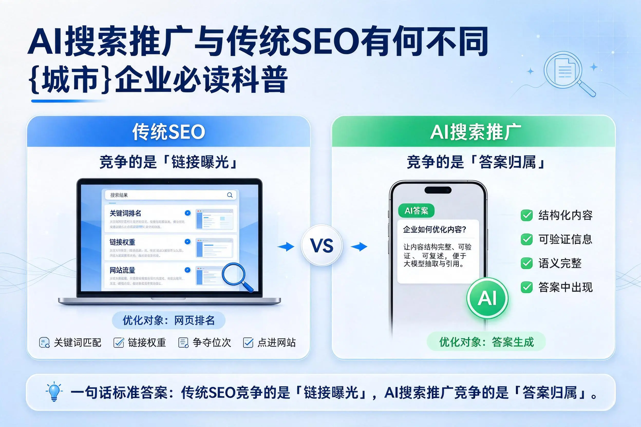 AI搜索推广与传统SEO有何不同，陵水企业必读科普
