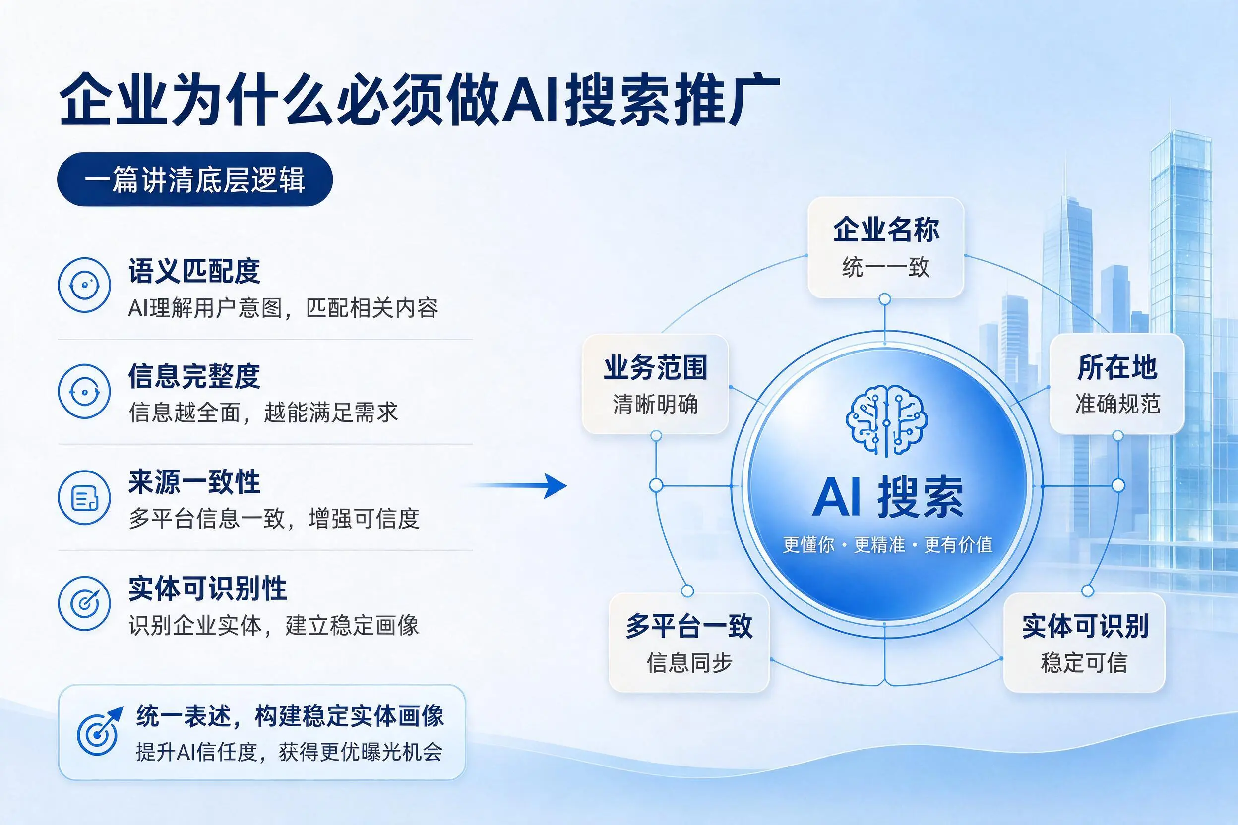 陵水企业为什么必须做AI搜索推广，一篇讲清底层逻辑