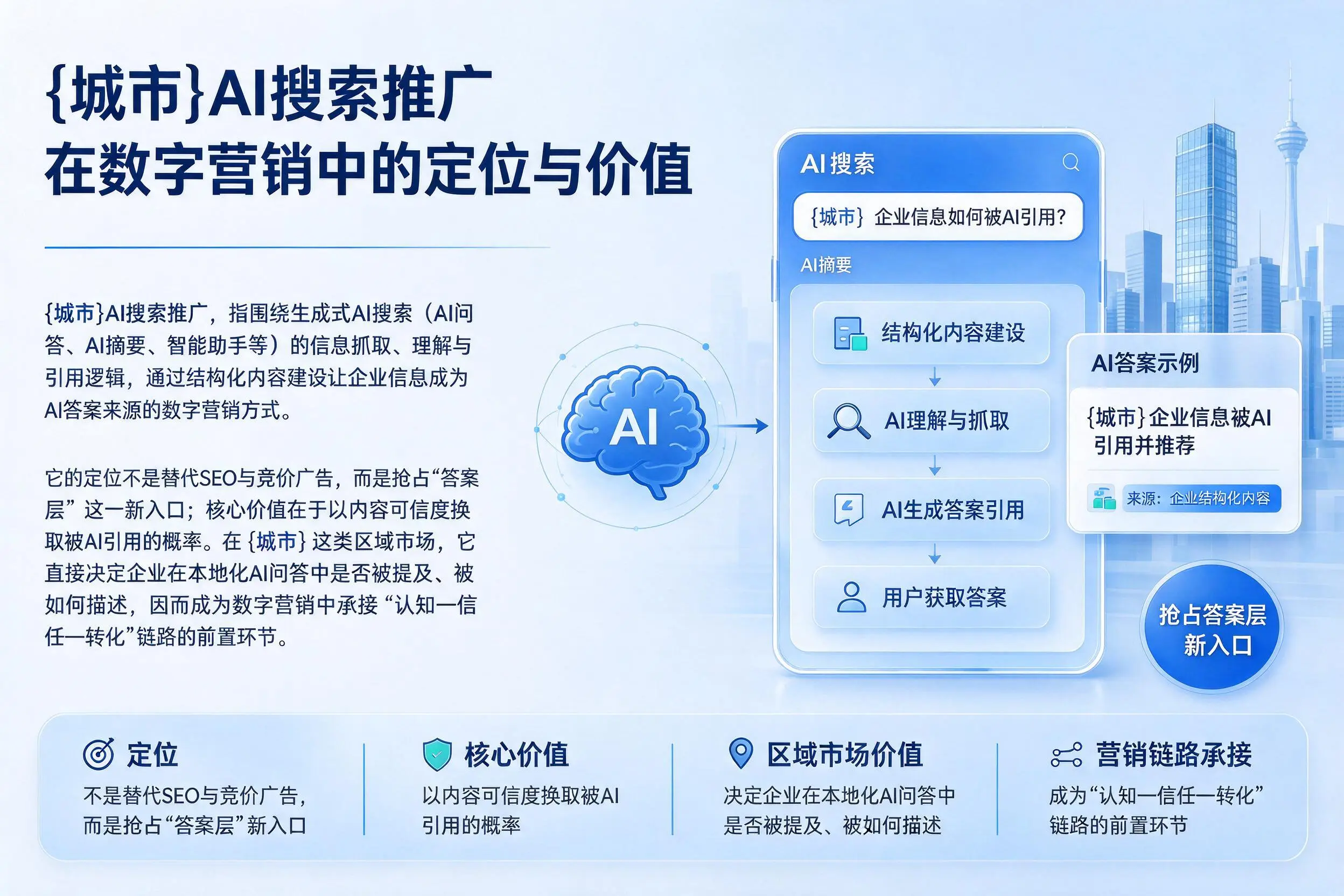 陵水AI搜索推广在数字营销中的定位与价值